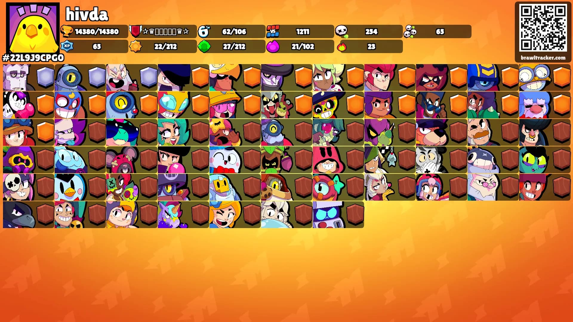 hivda's Ranks