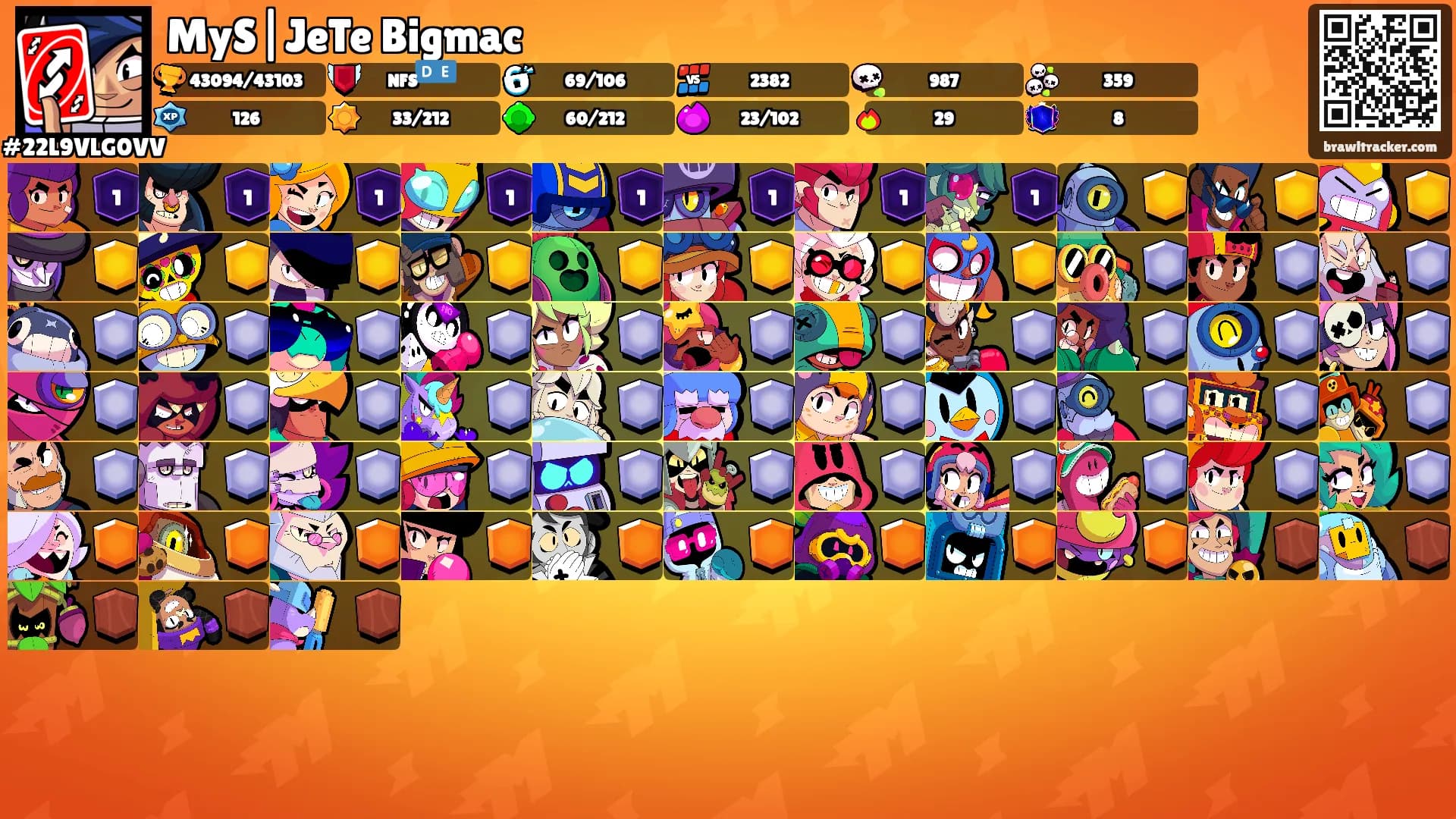 MyS|JeTe Bigmac's Ranks