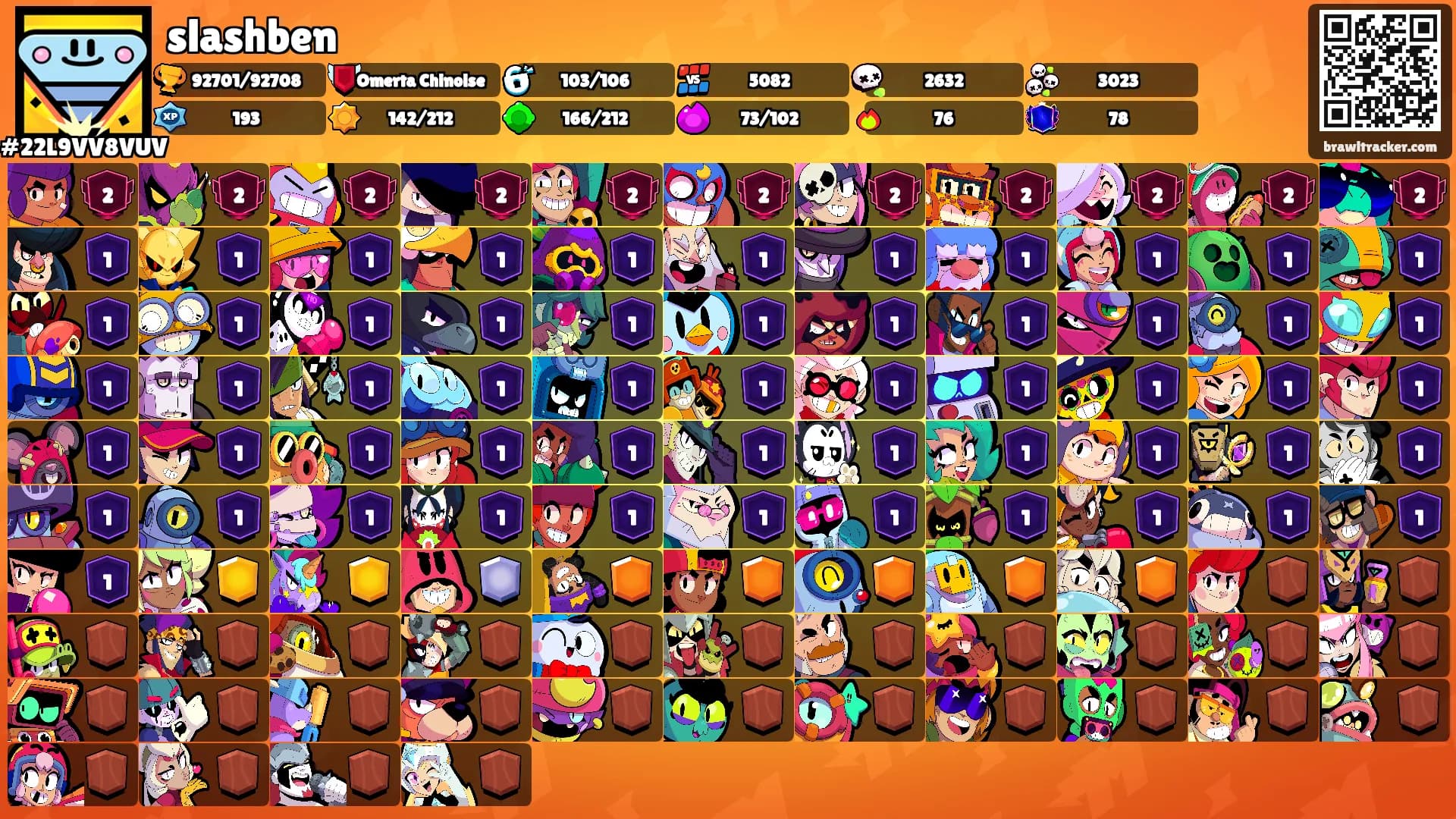 slashben's Ranks