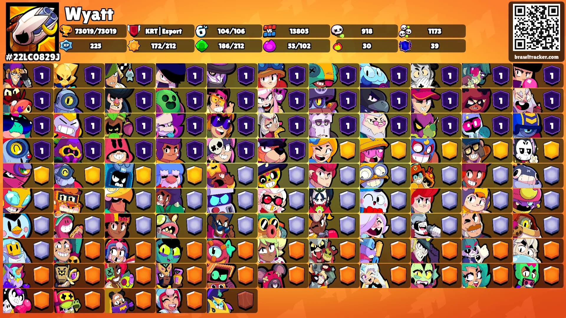 Wyatt's Ranks