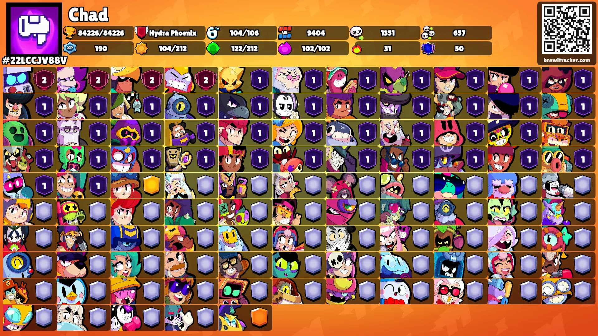 Chad's Ranks