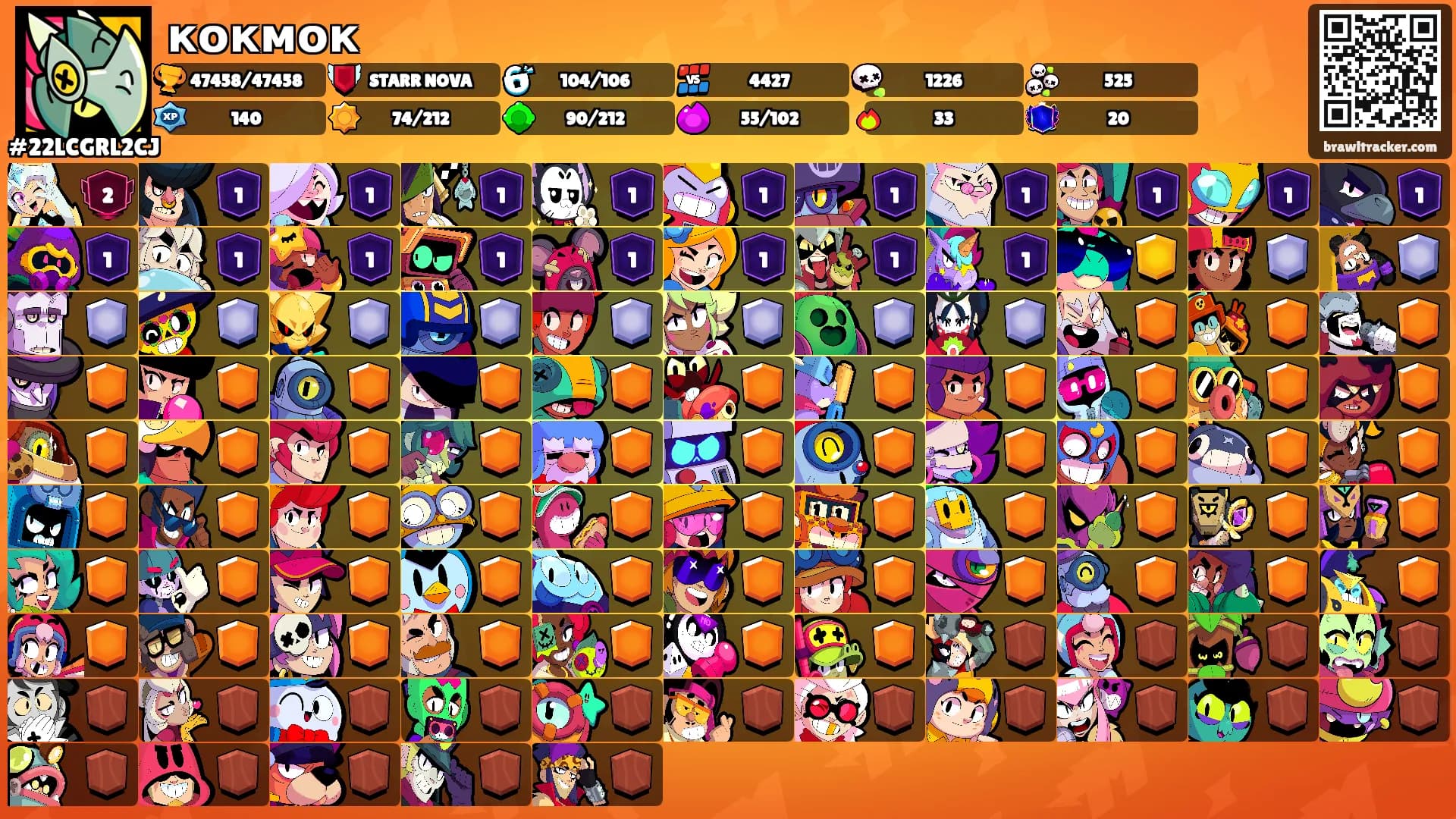 кокмок's Ranks