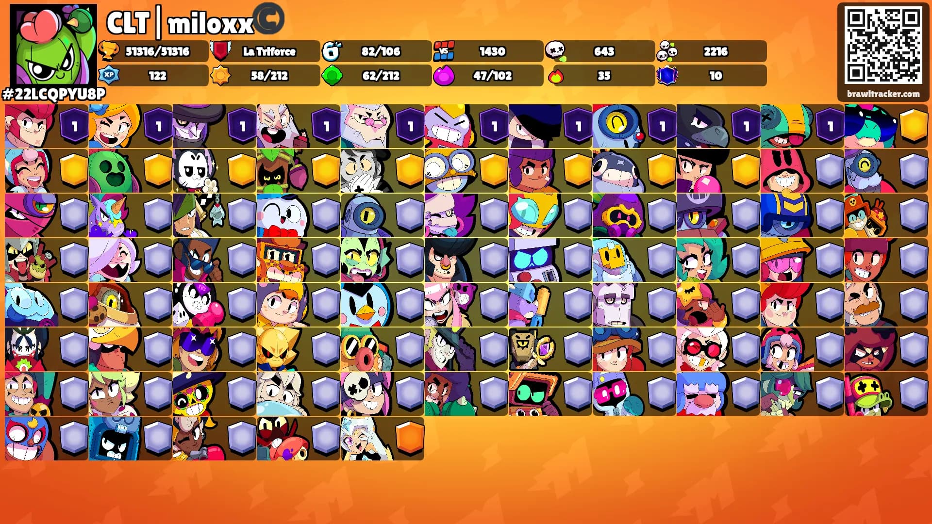 CLT|miloxx©️'s Ranks