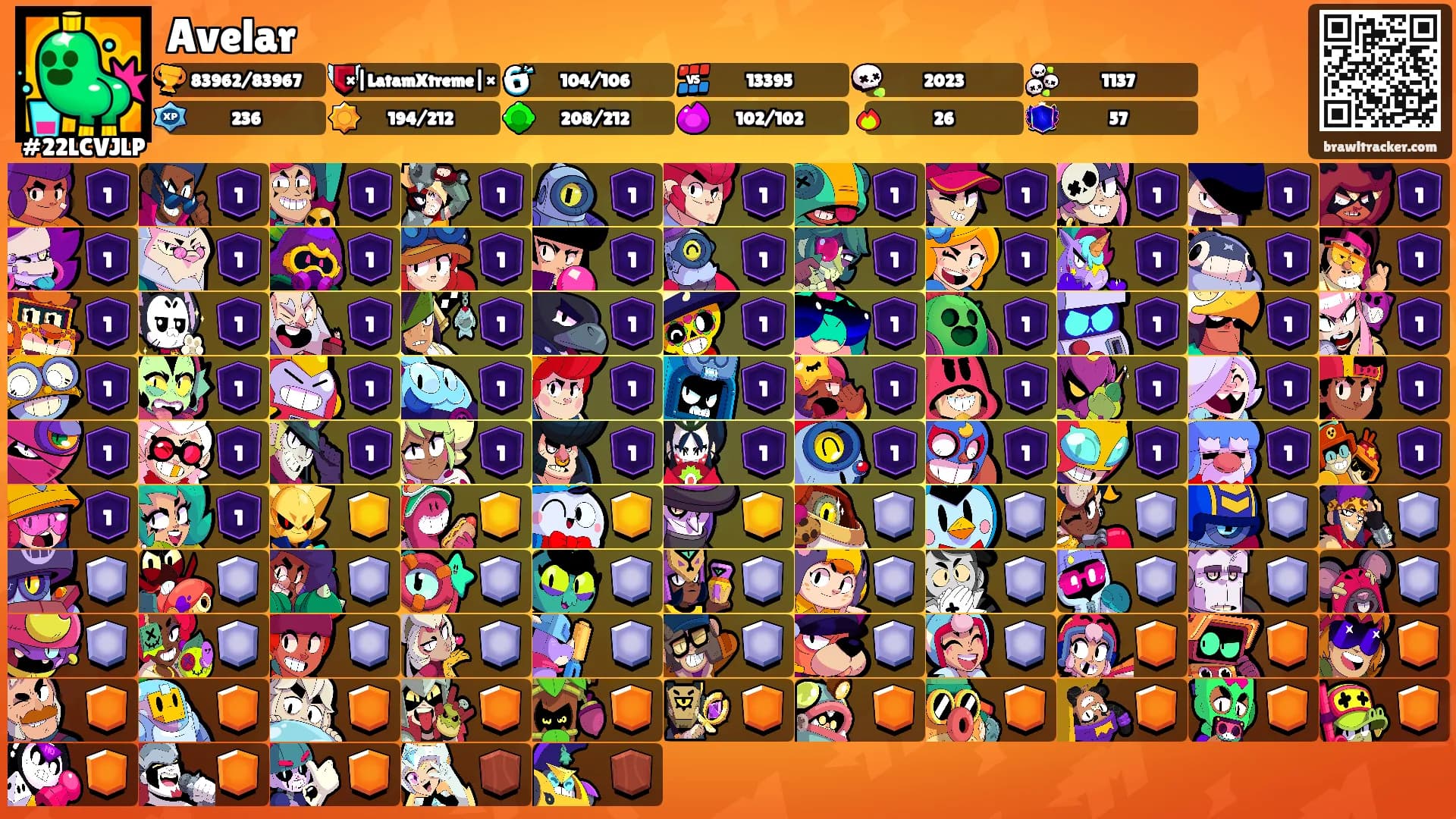 Avelar's Ranks