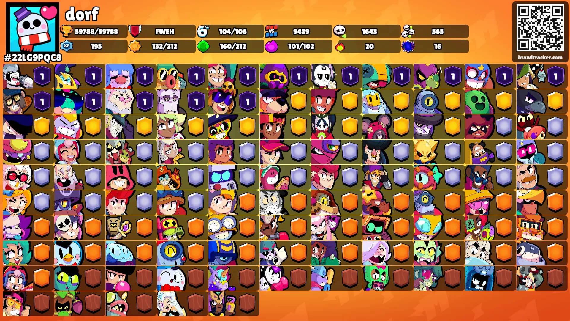 dorf's Ranks