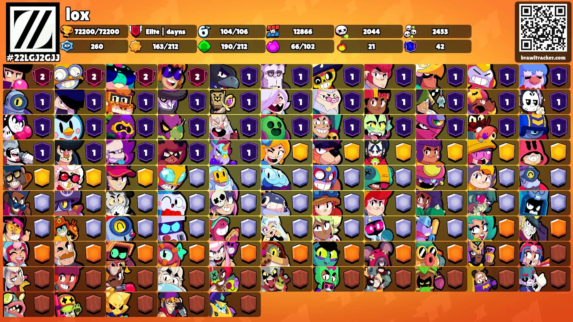 lox's Ranks