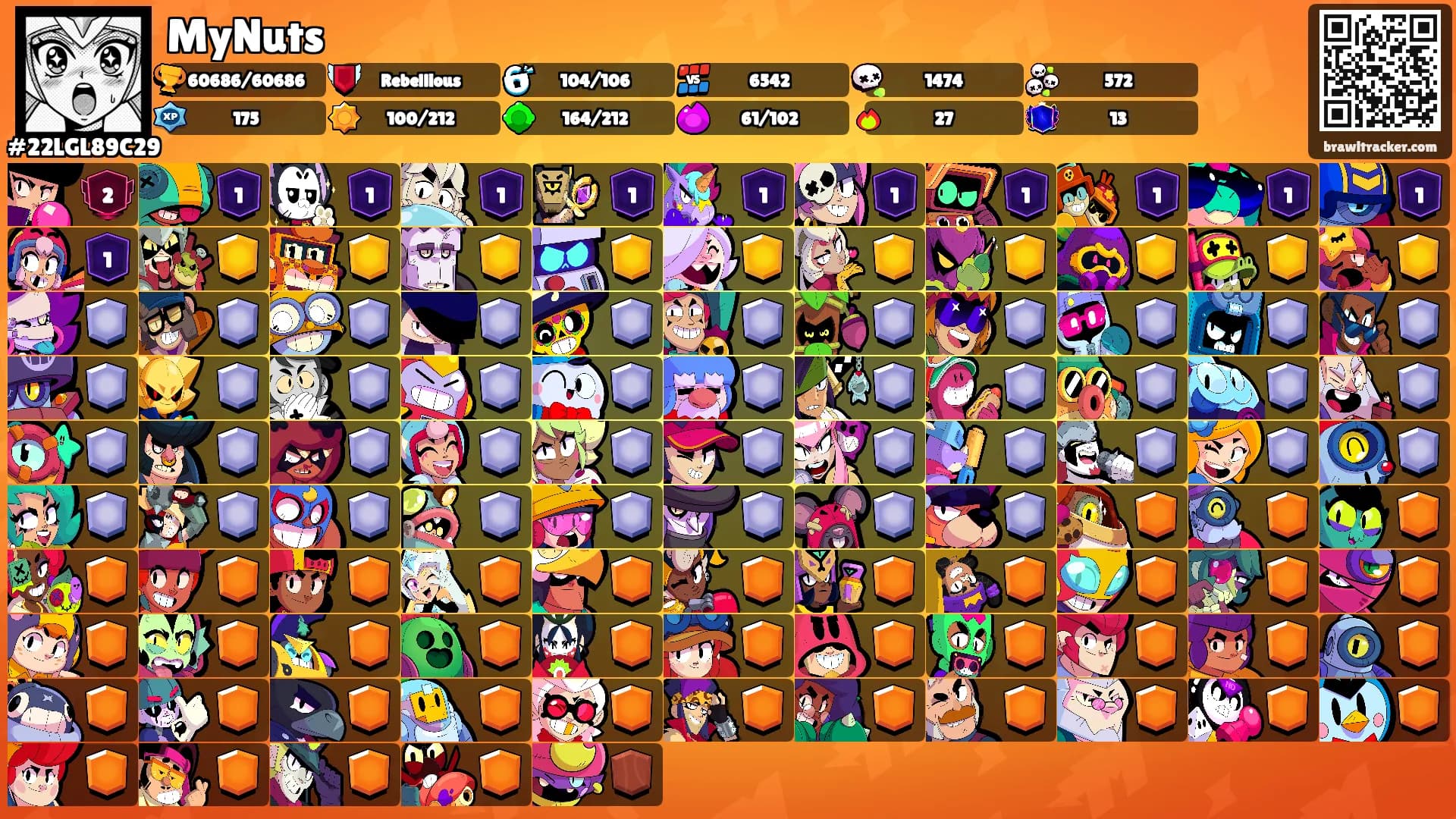 MyNuts's Ranks