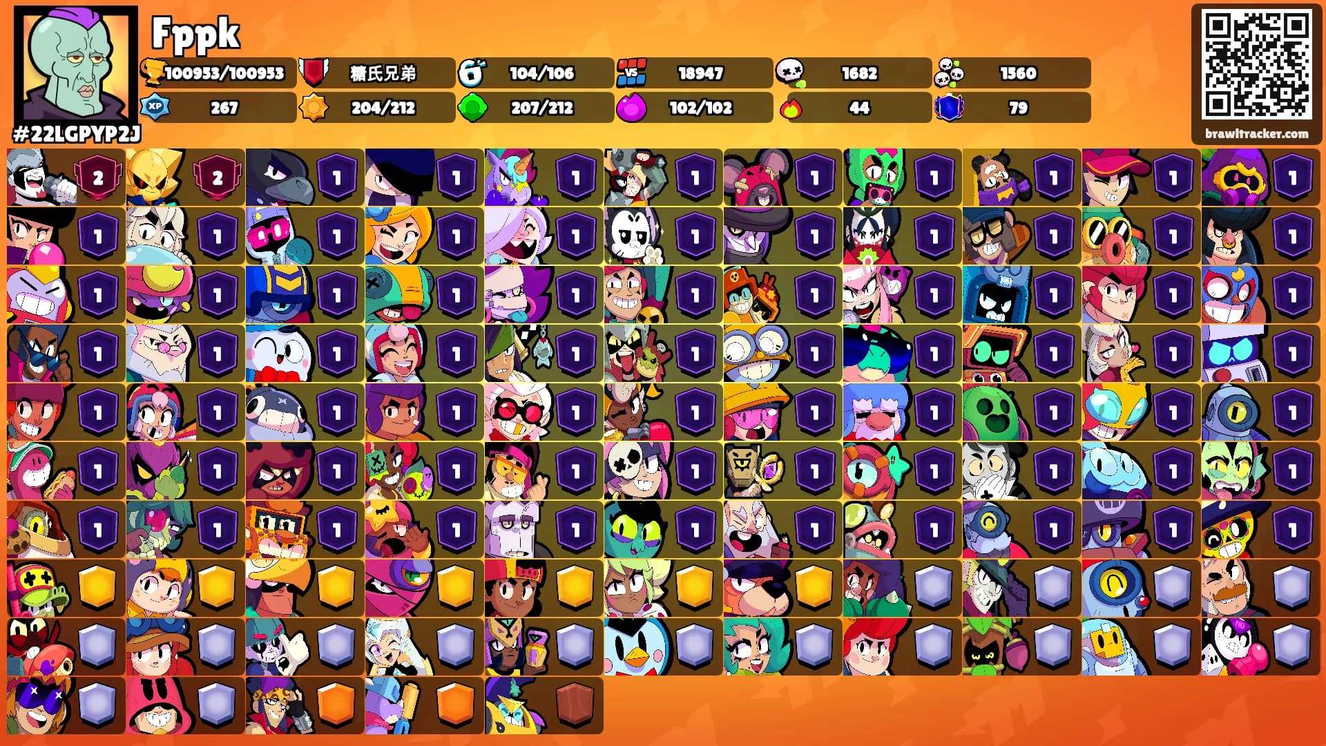 Fppk's Ranks