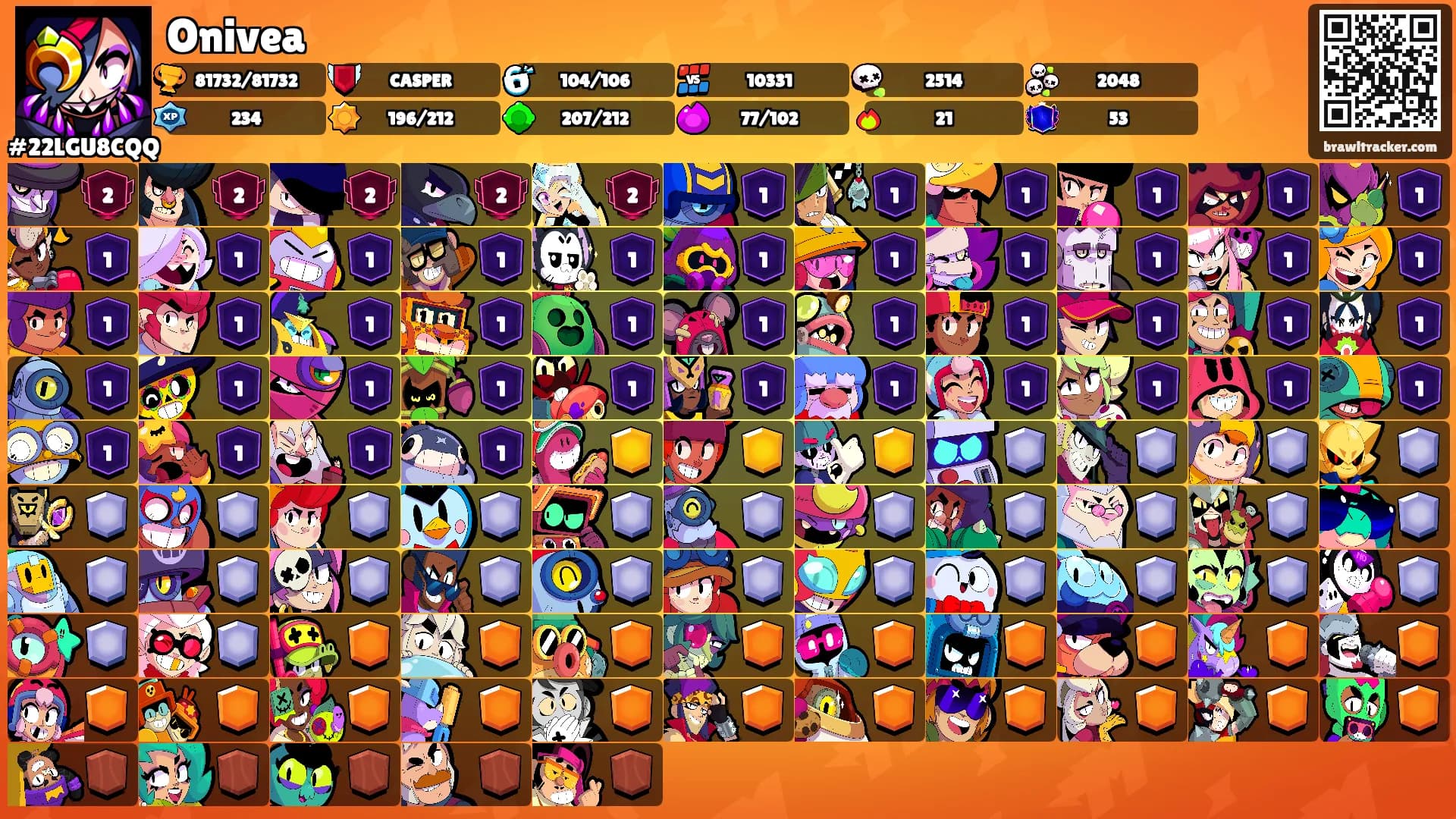 Onivea's Ranks
