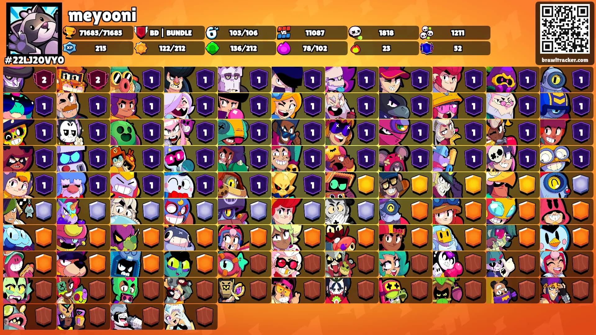 meyooni's Ranks