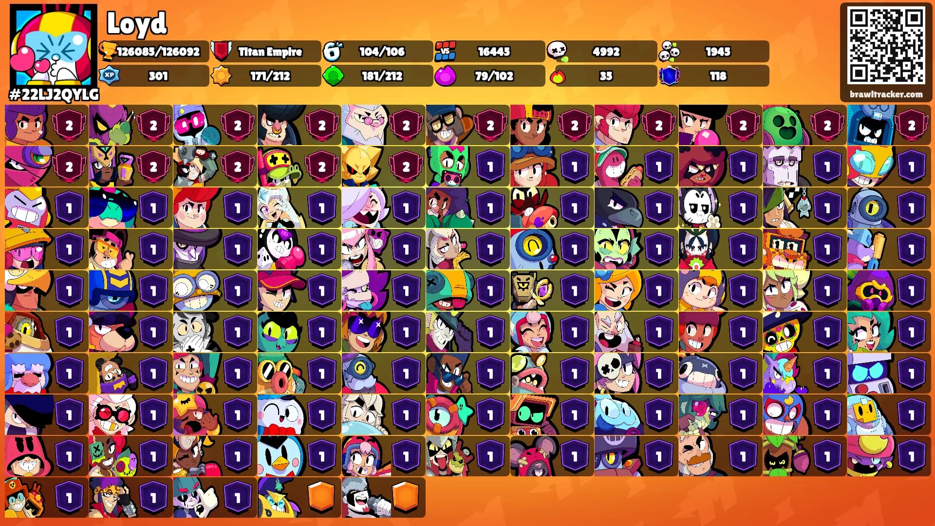 Loyd's Ranks