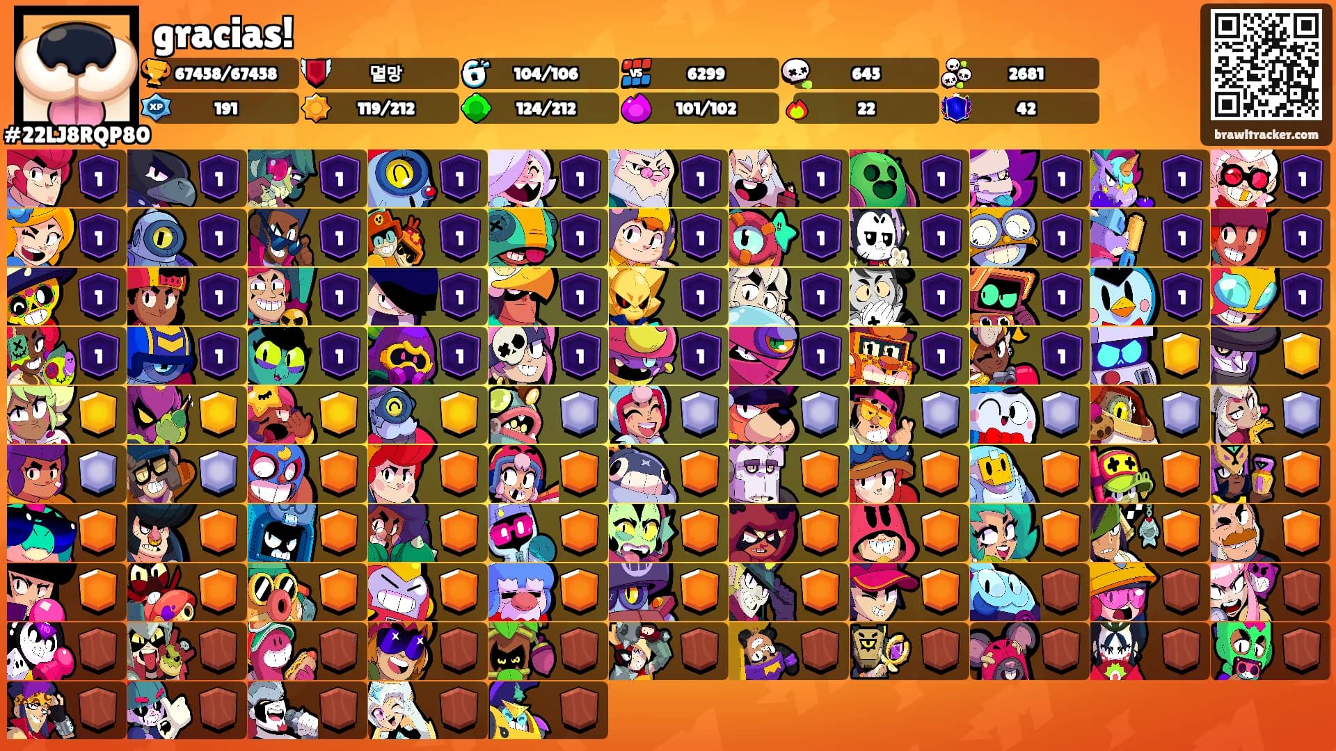 gracias!'s Ranks