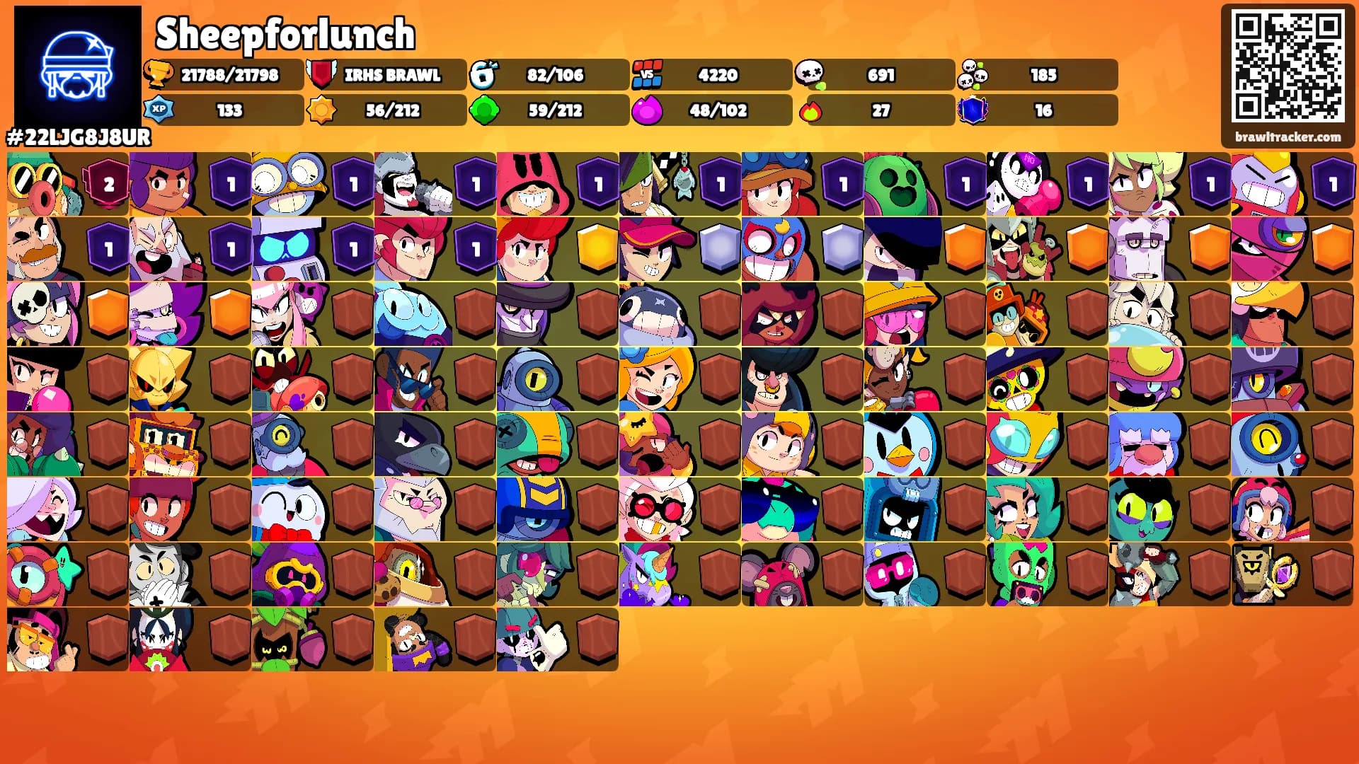 Sheepforlunch's Ranks