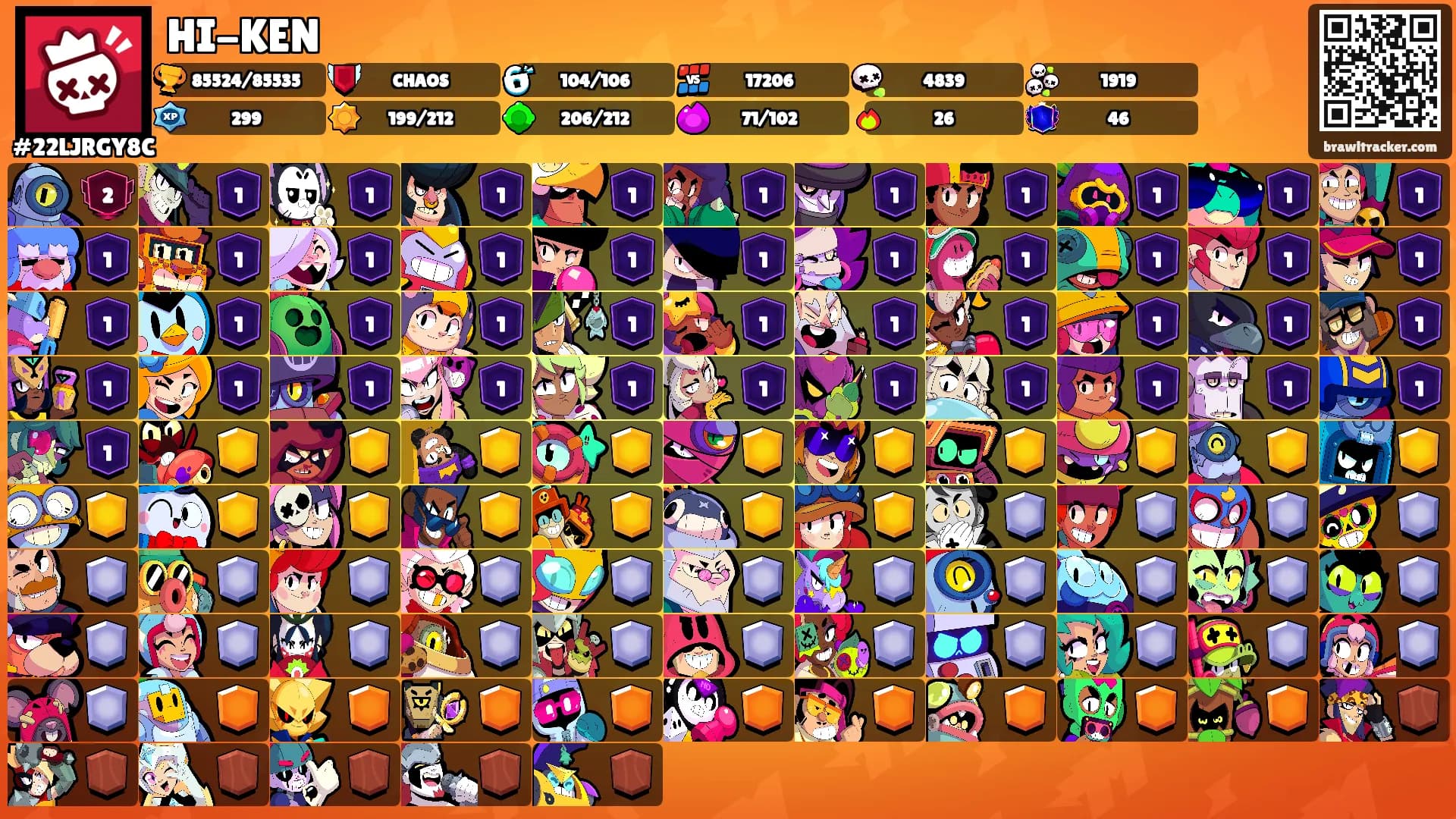 HI-KEN's Ranks