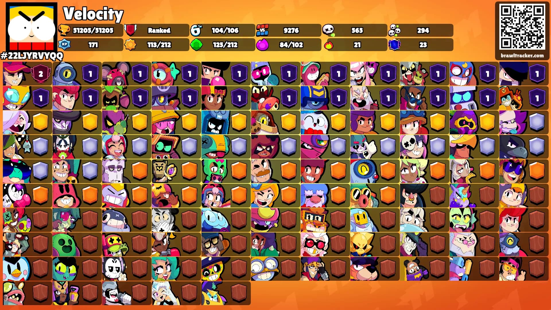 Velocity's Ranks