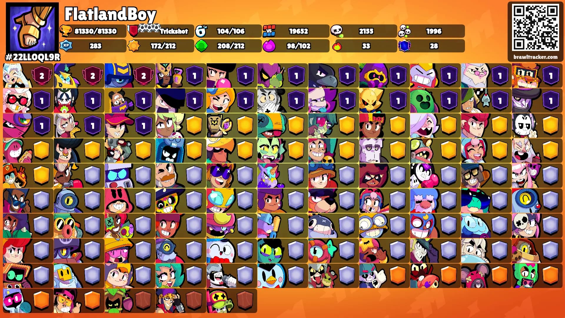 FlatlandBoy's Ranks