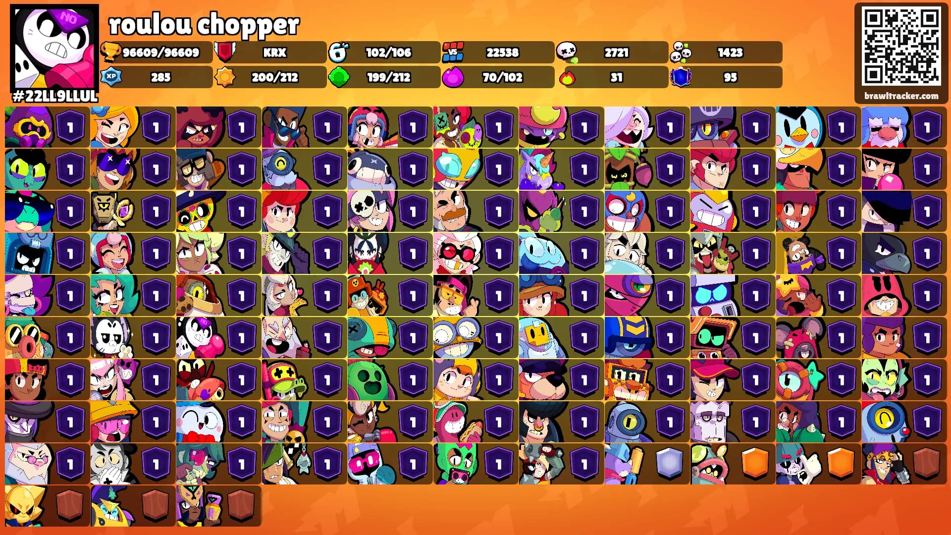 roulou chopper's Ranks
