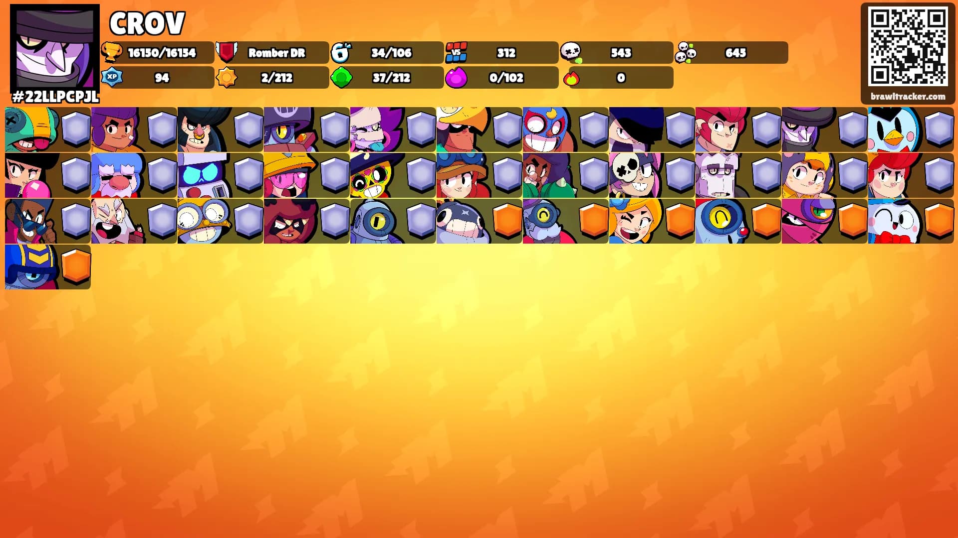 CROV's Ranks
