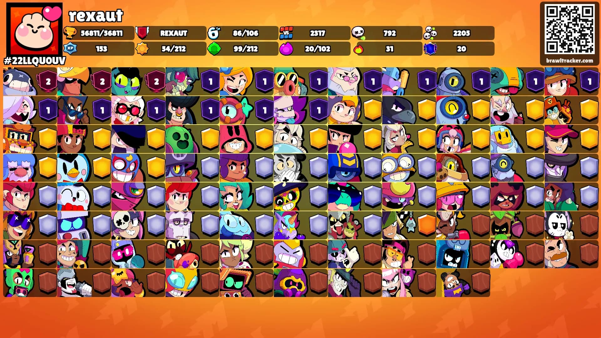 rexaut's Ranks