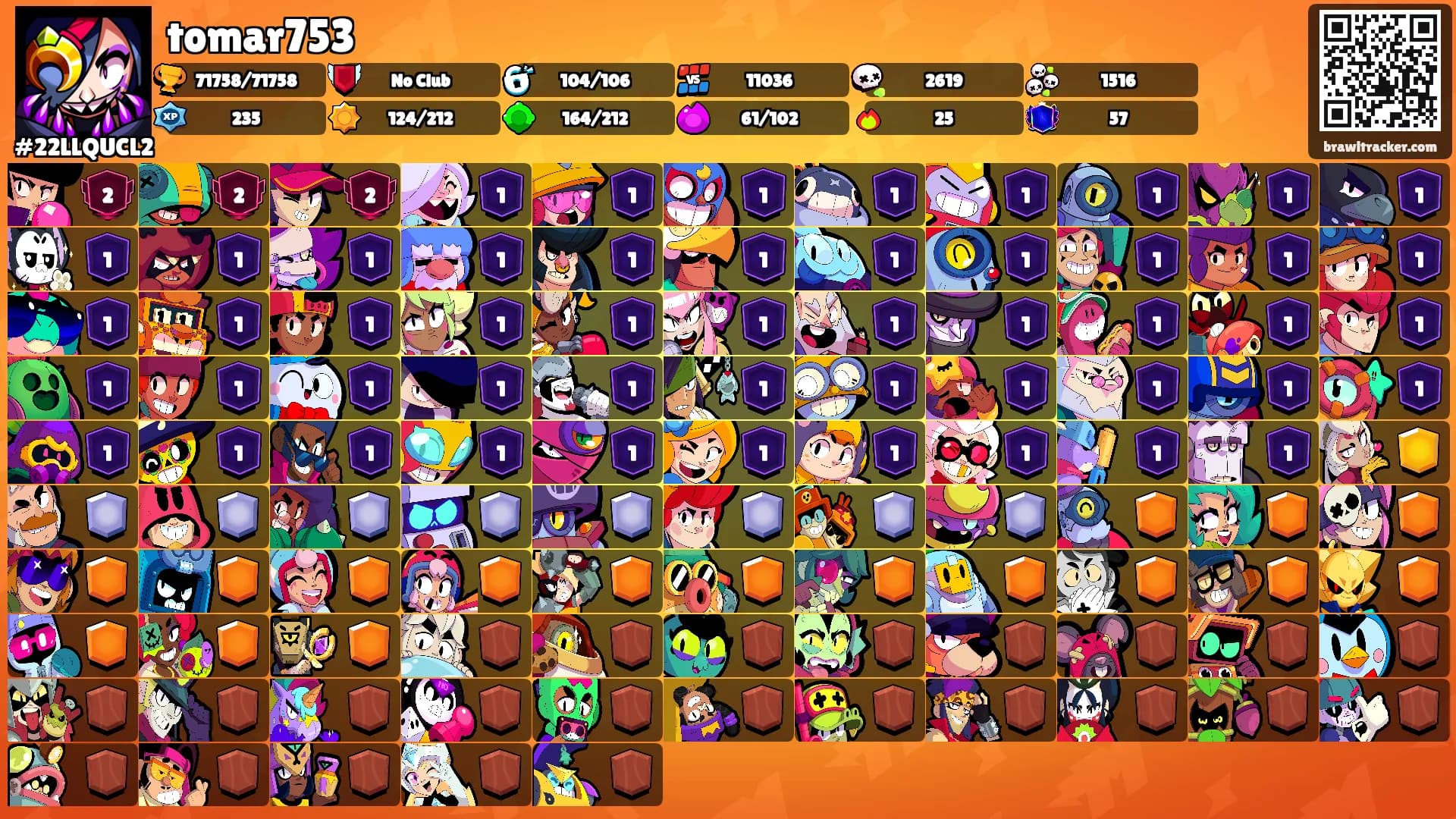 tomar753's Ranks