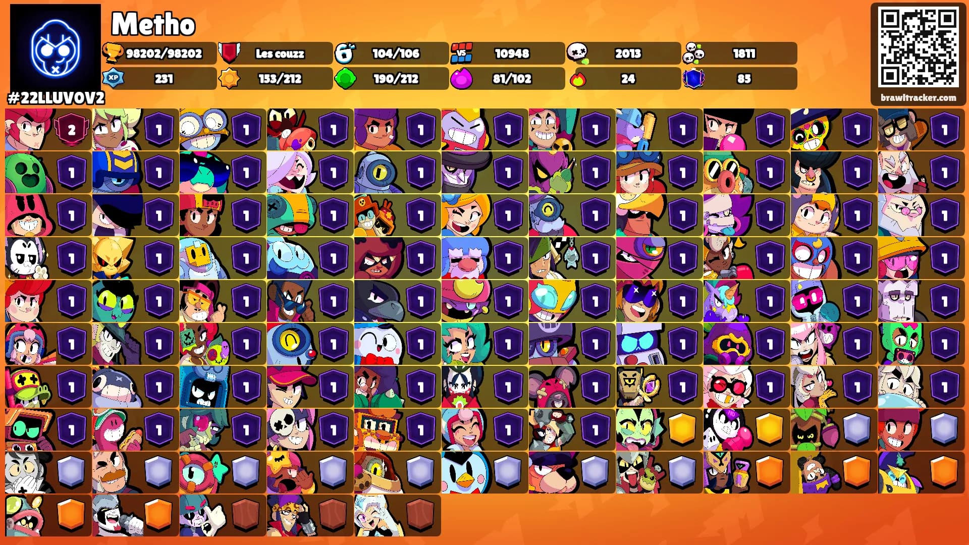 Metho's Ranks