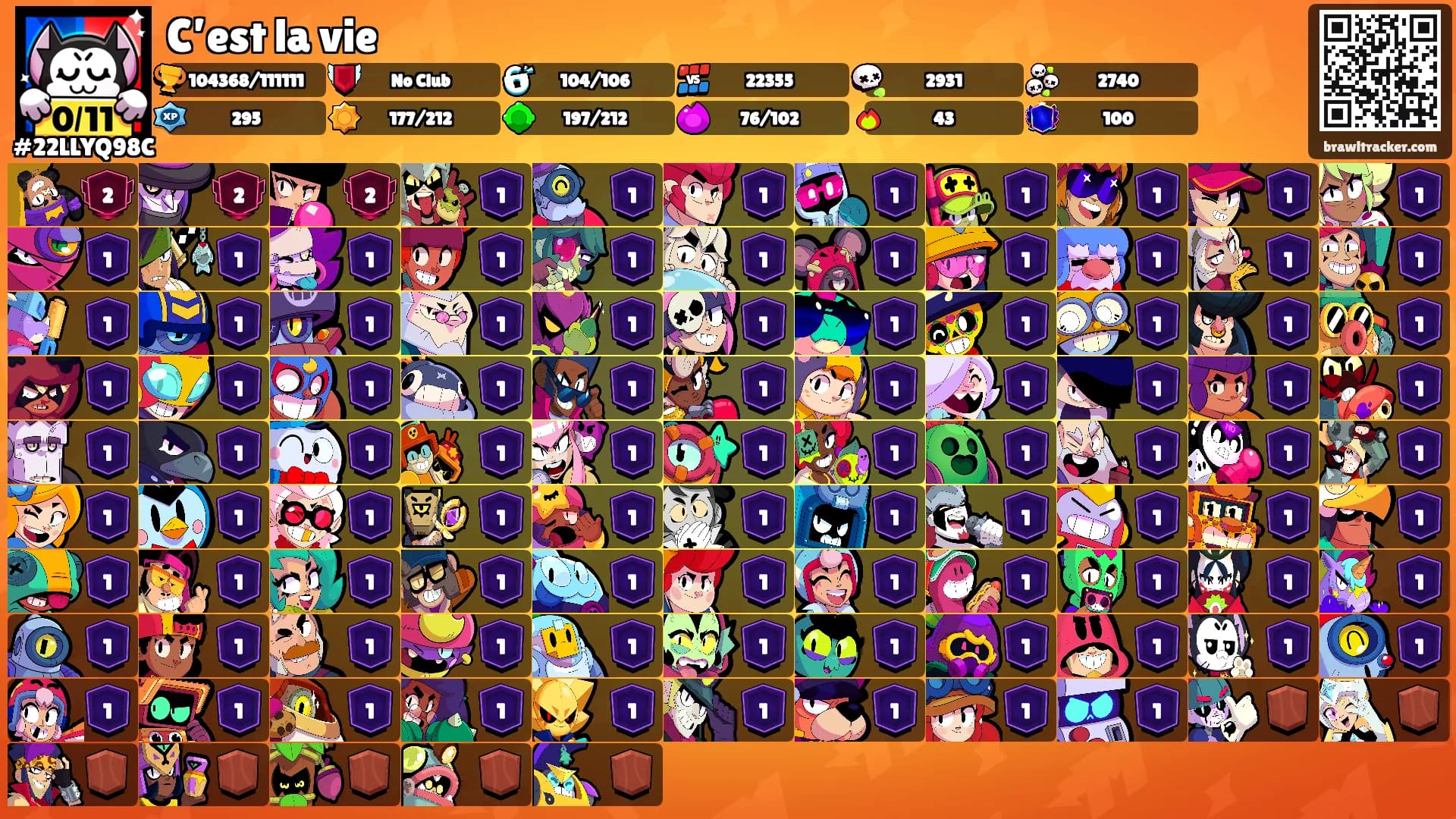 C’est la vie's Ranks