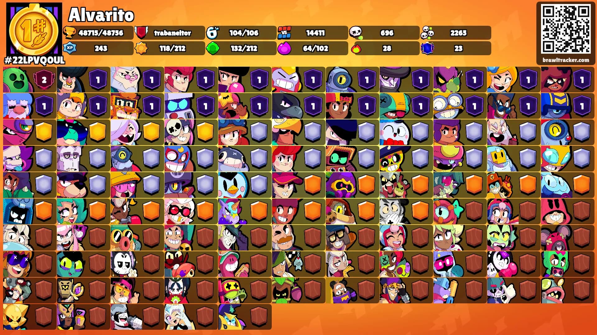 Alvarito's Ranks