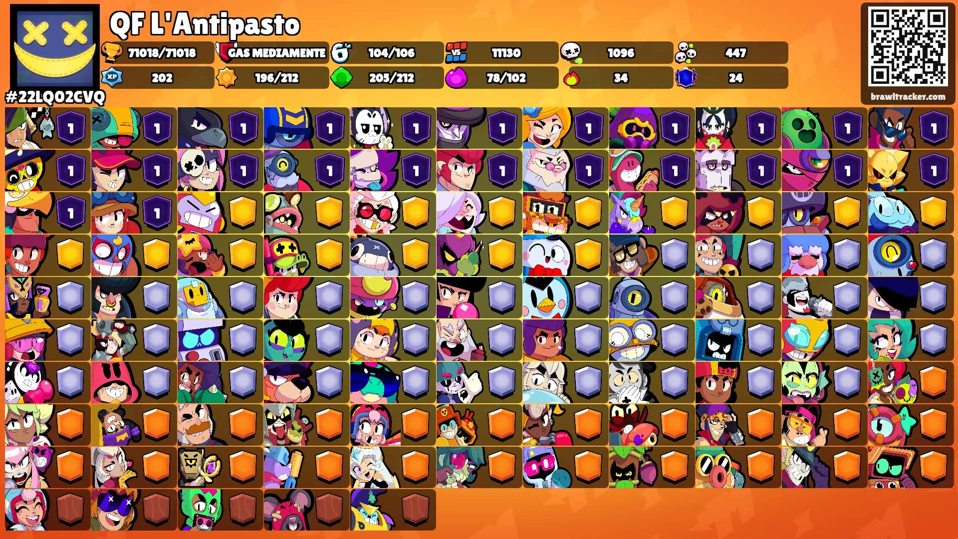 QF L'Antipasto's Ranks