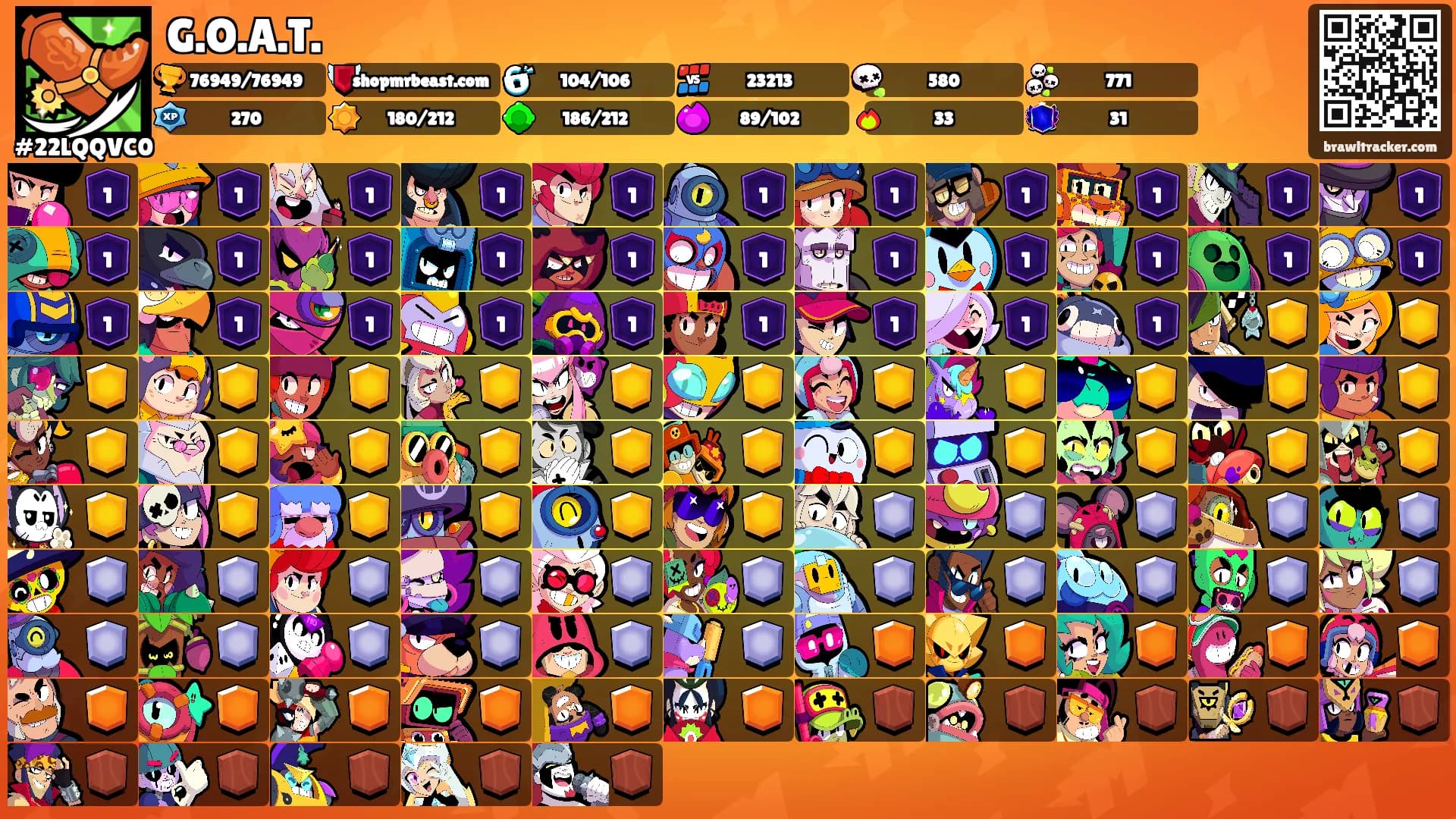 G.O.A.T.'s Ranks