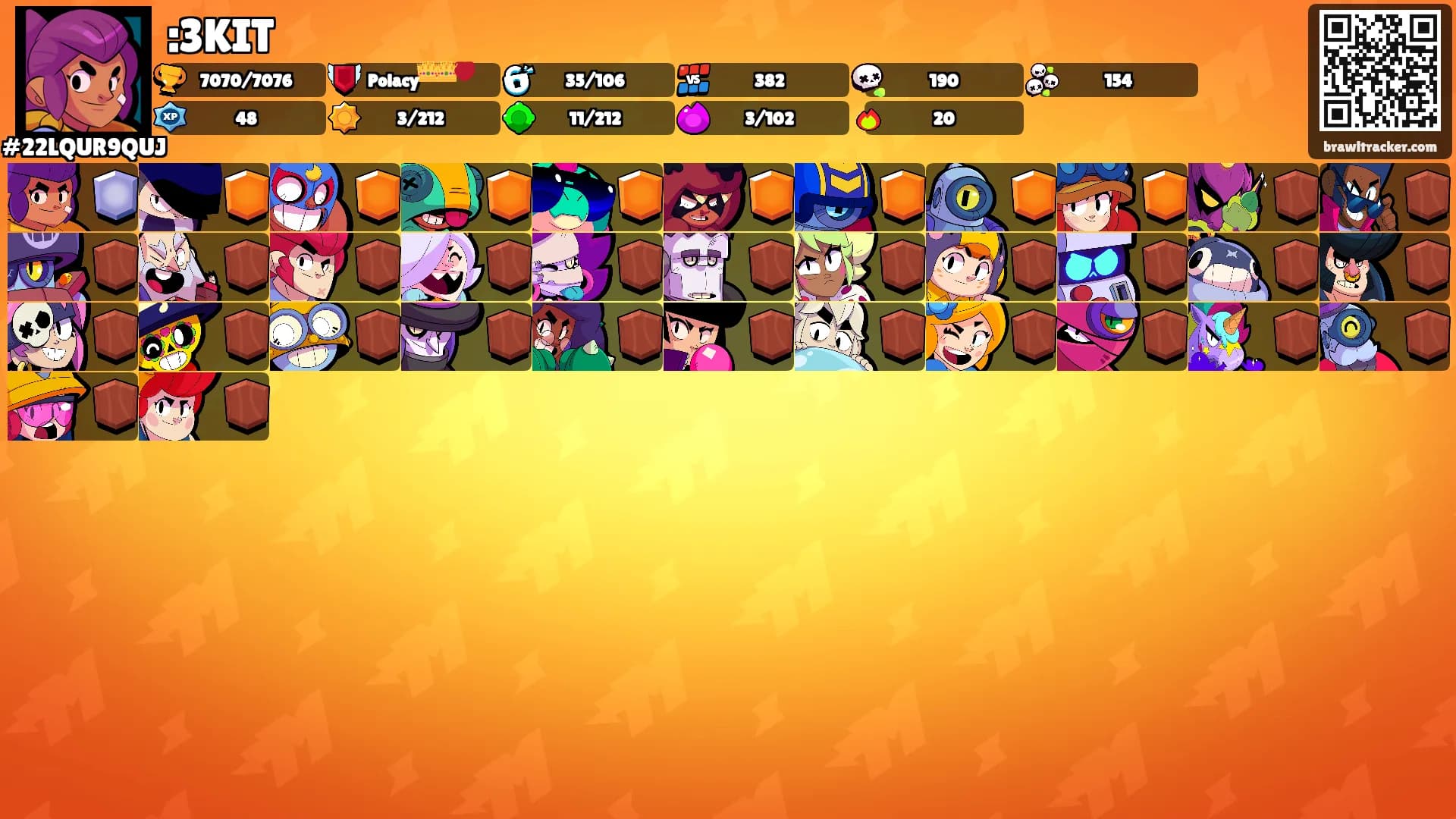 :3KIT's Ranks