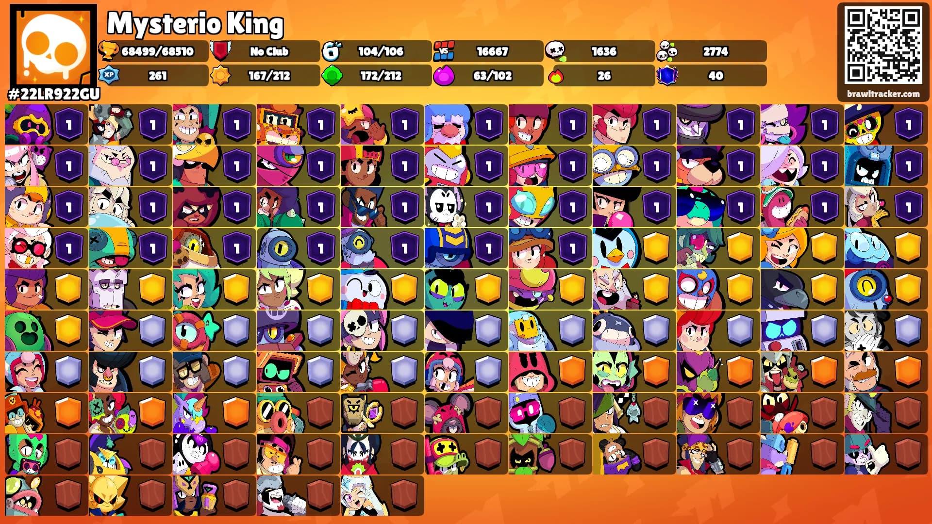 Mysterio King's Ranks