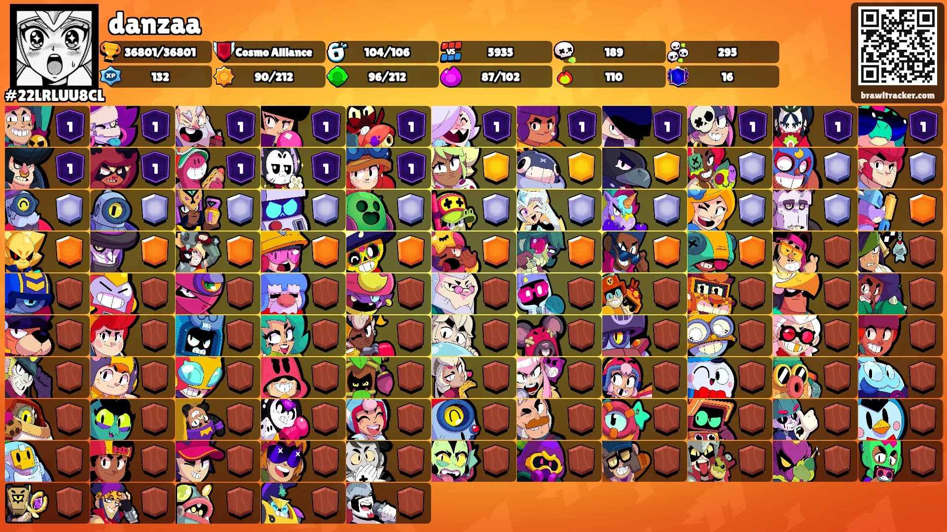 danzaa's Ranks