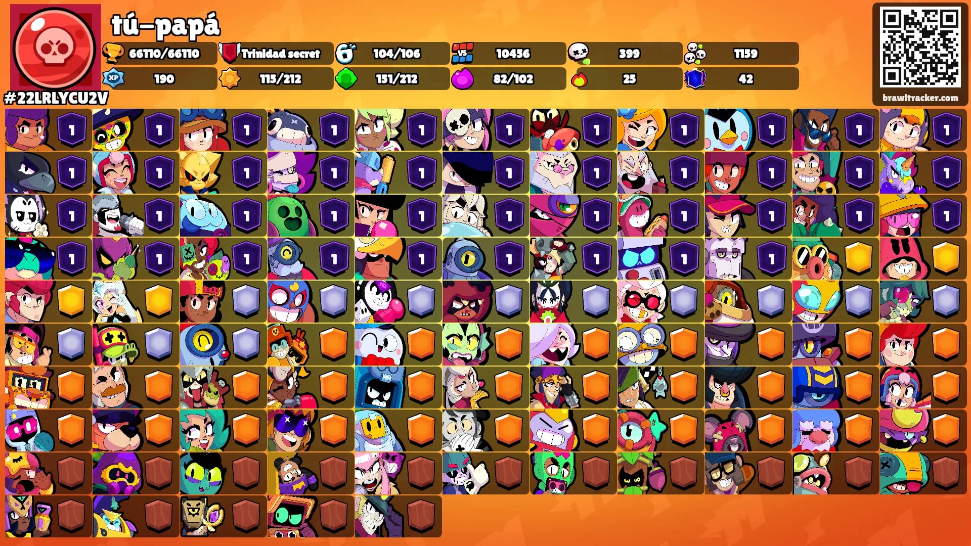 tú-papá's Ranks