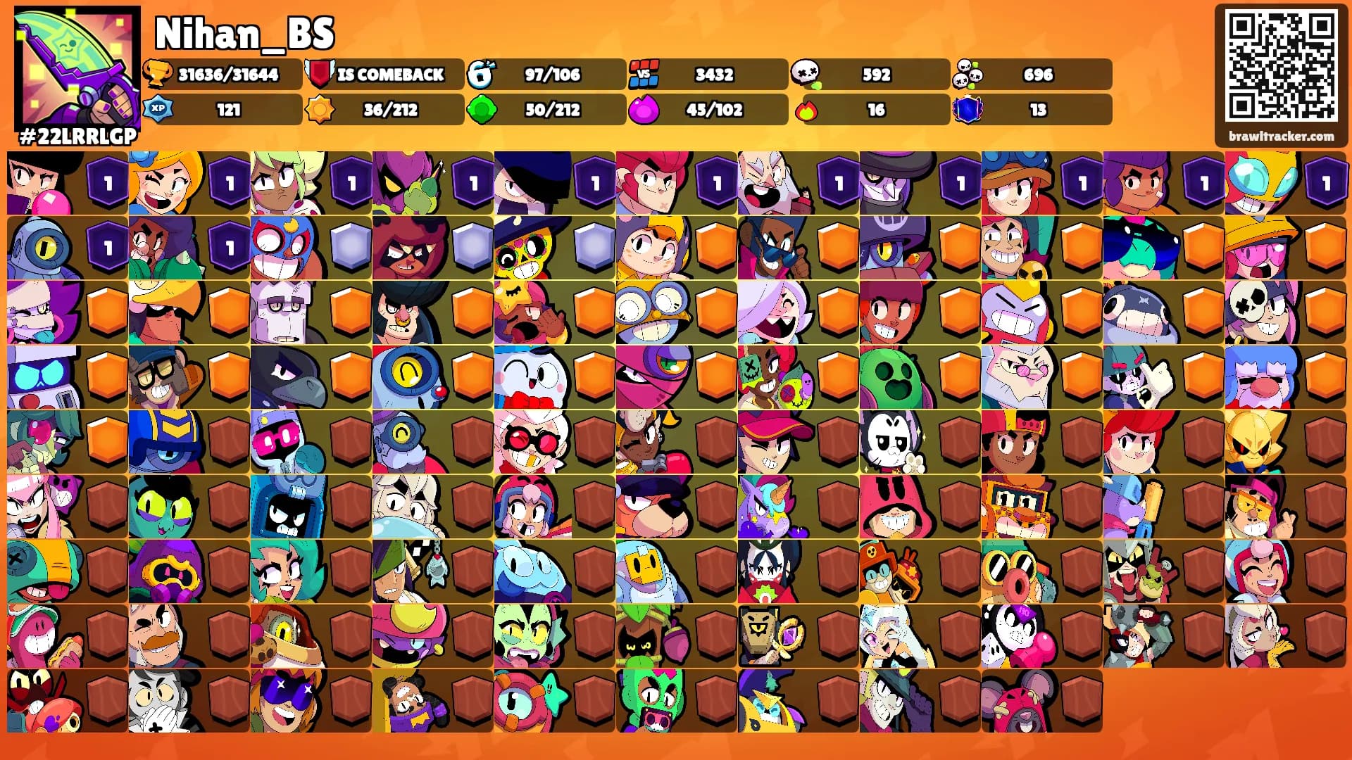Nihan_BS's Ranks