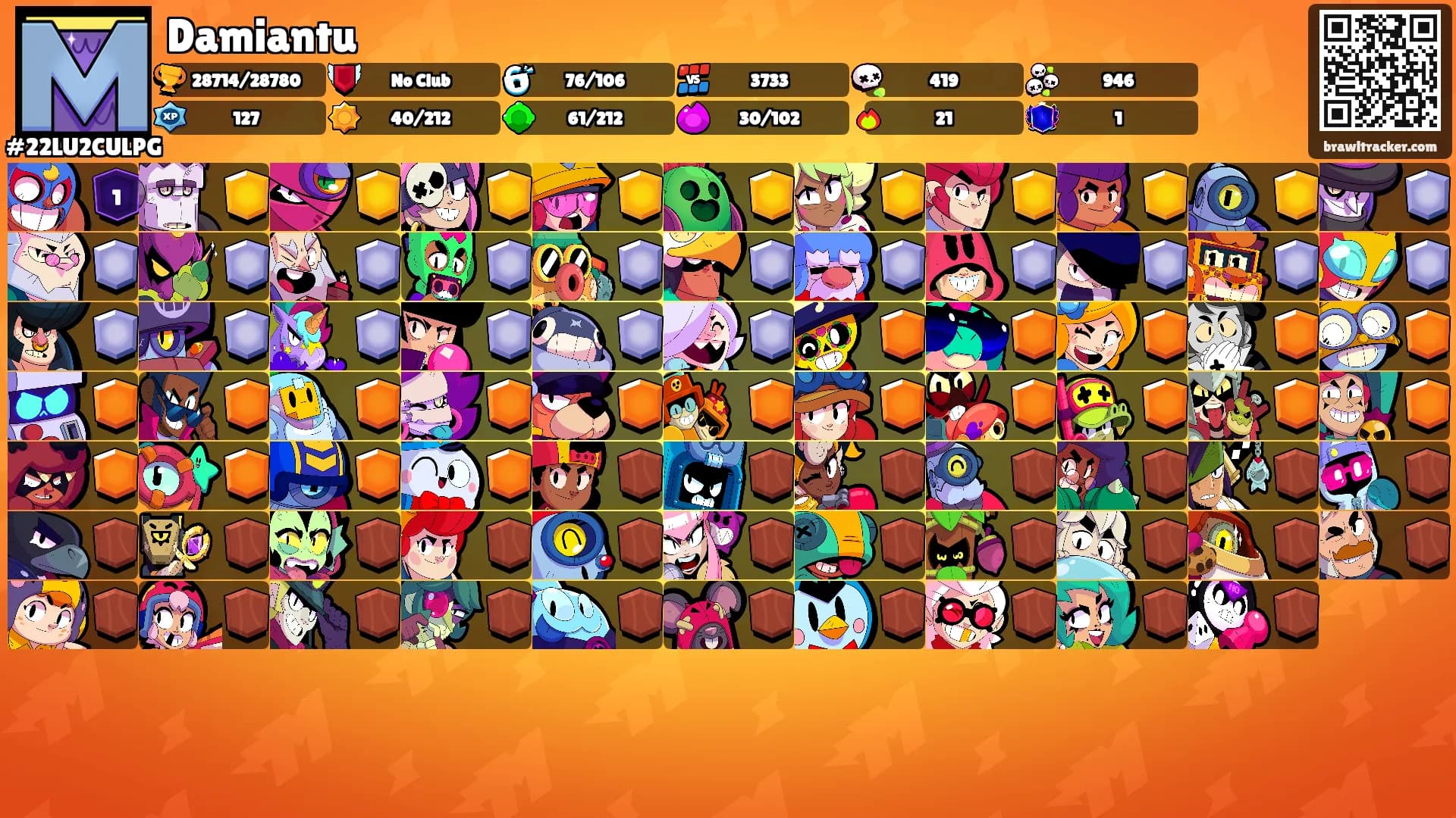 Damiantu's Ranks