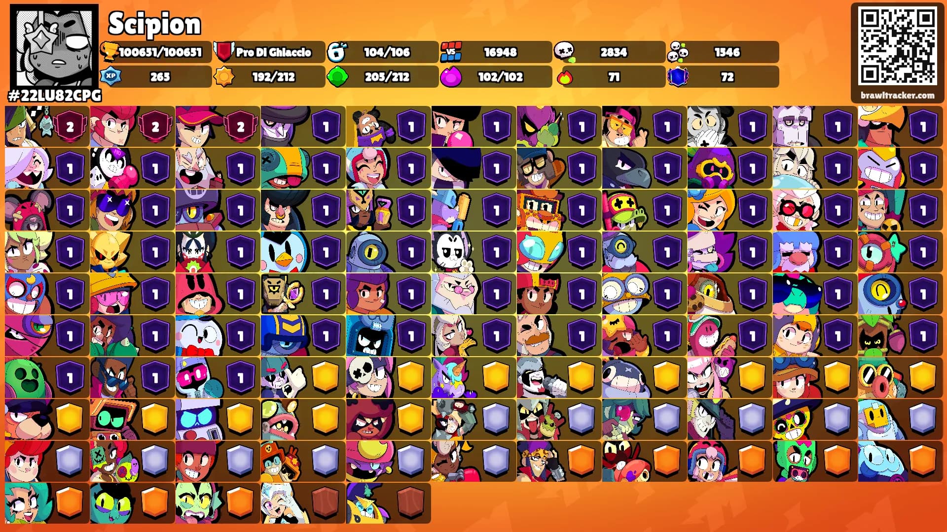 Scipion's Ranks