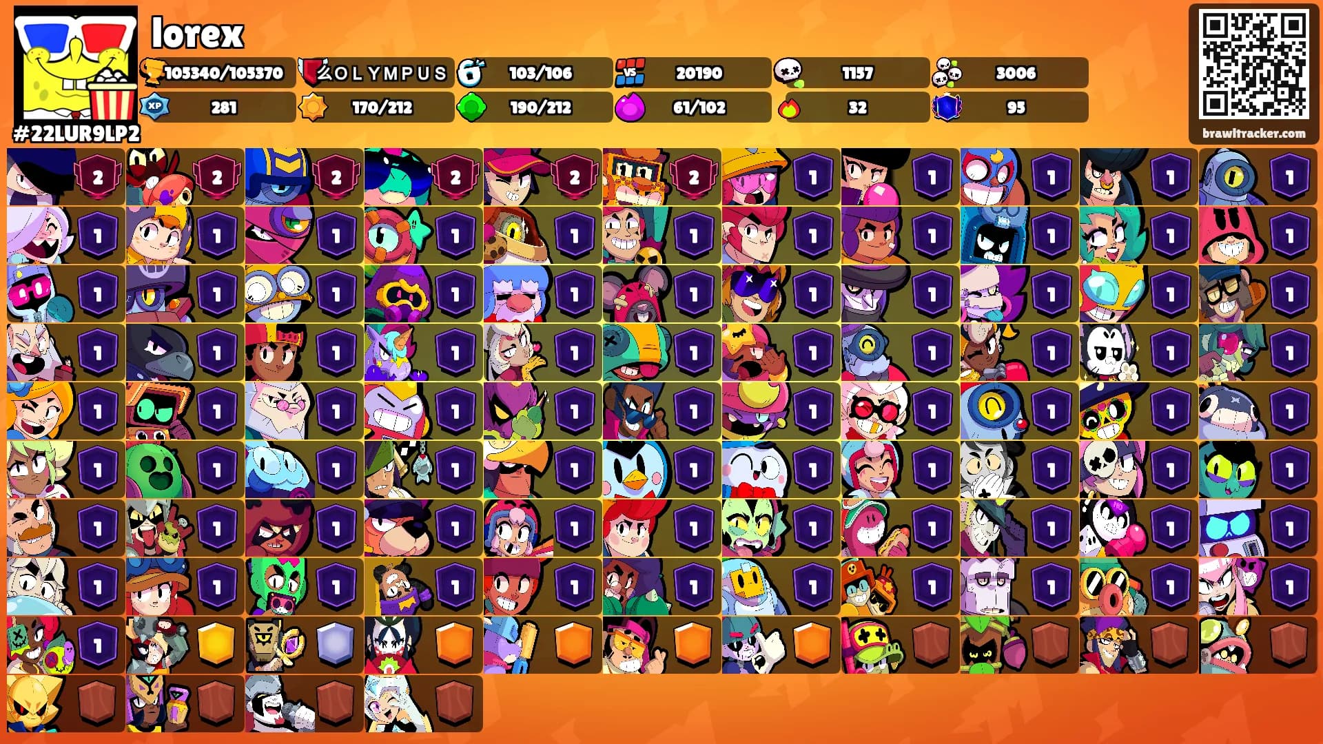lorex's Ranks