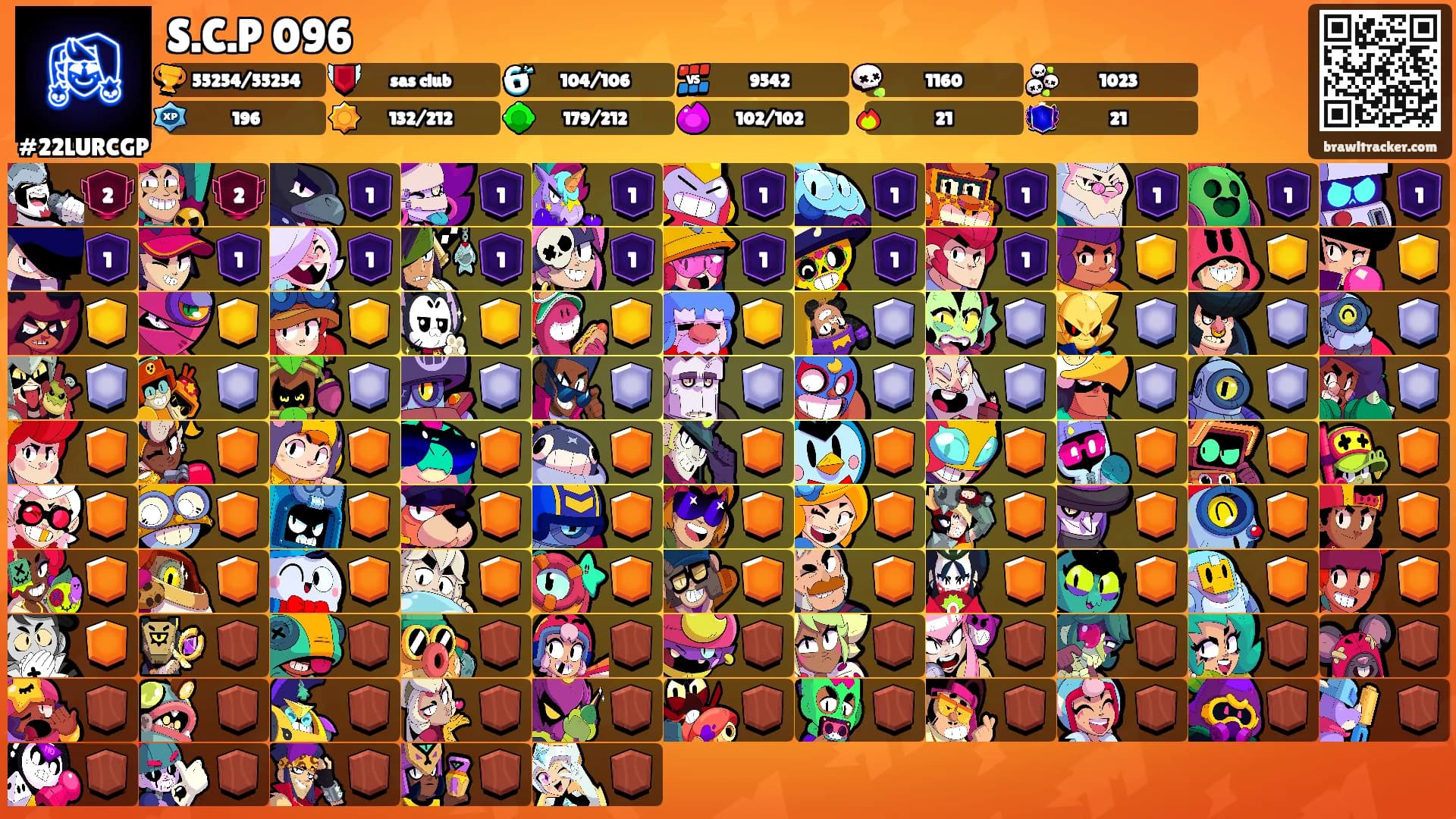 S.C.P 096's Ranks