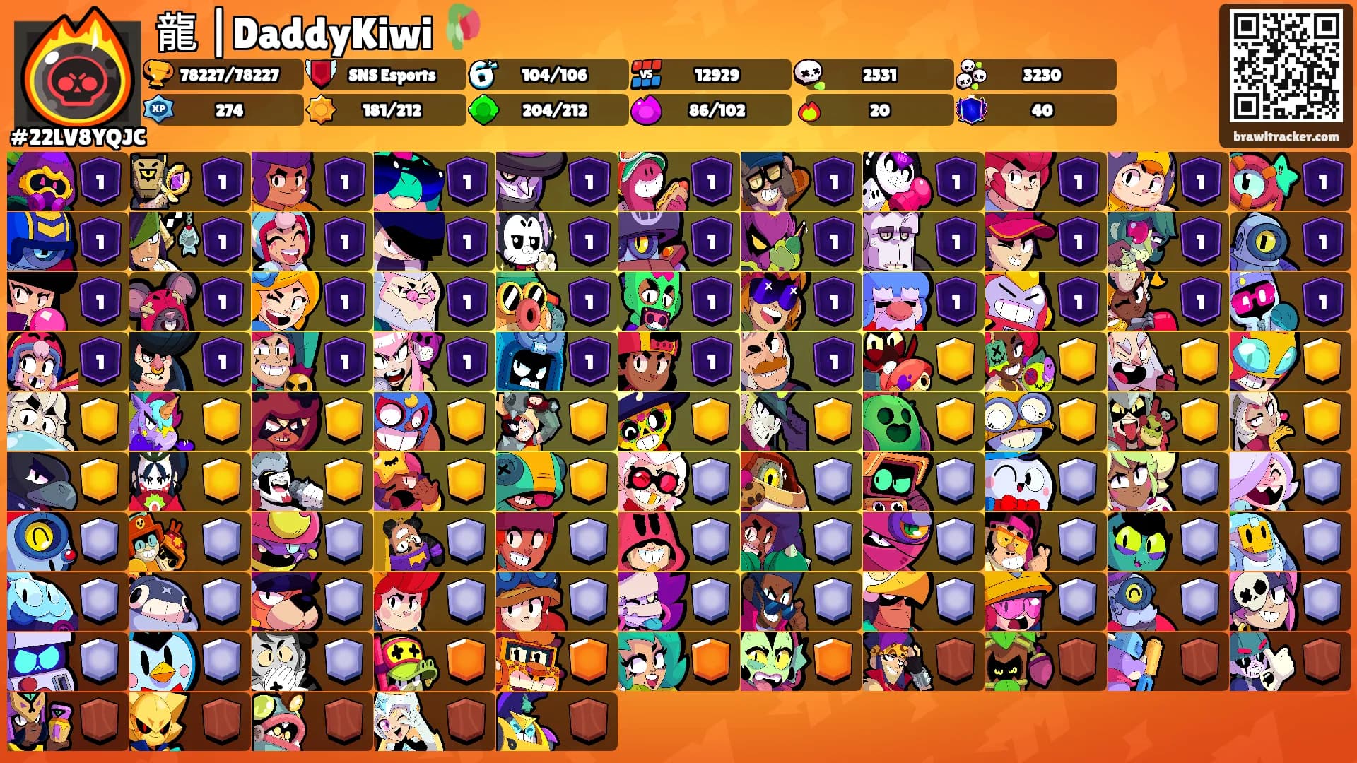 龍 |DaddyKiwi 🥀's Ranks