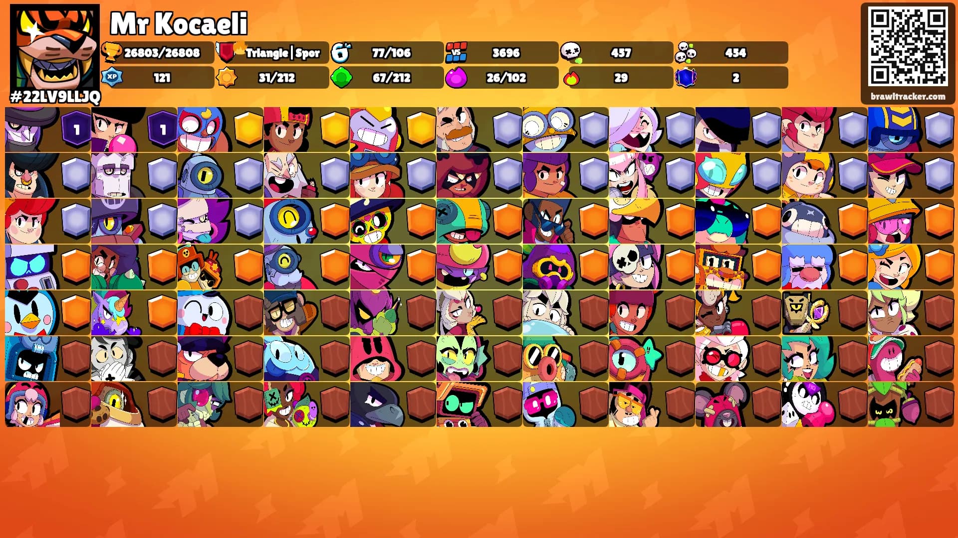 Mr Kocaeli's Ranks