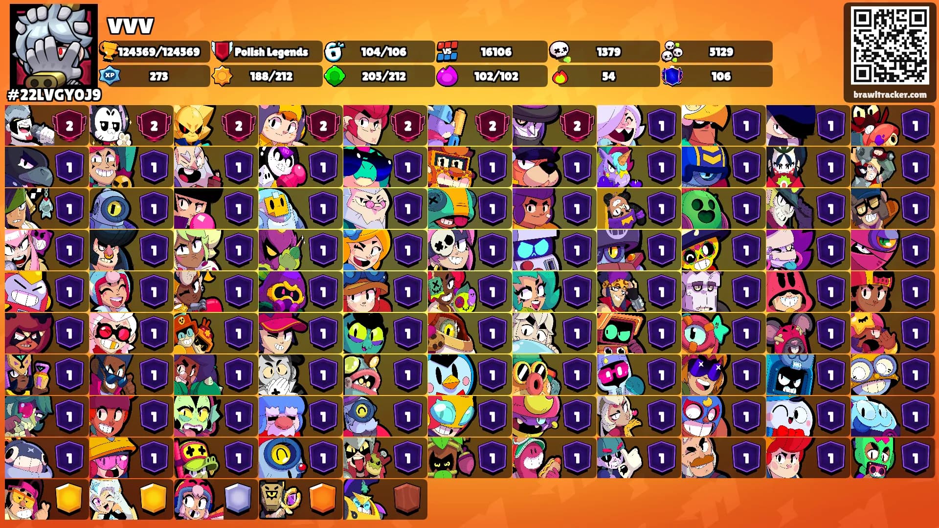 vvv's Ranks