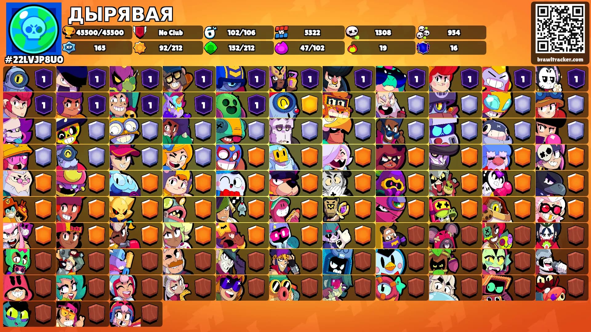 ДЫРЯВАЯ's Ranks