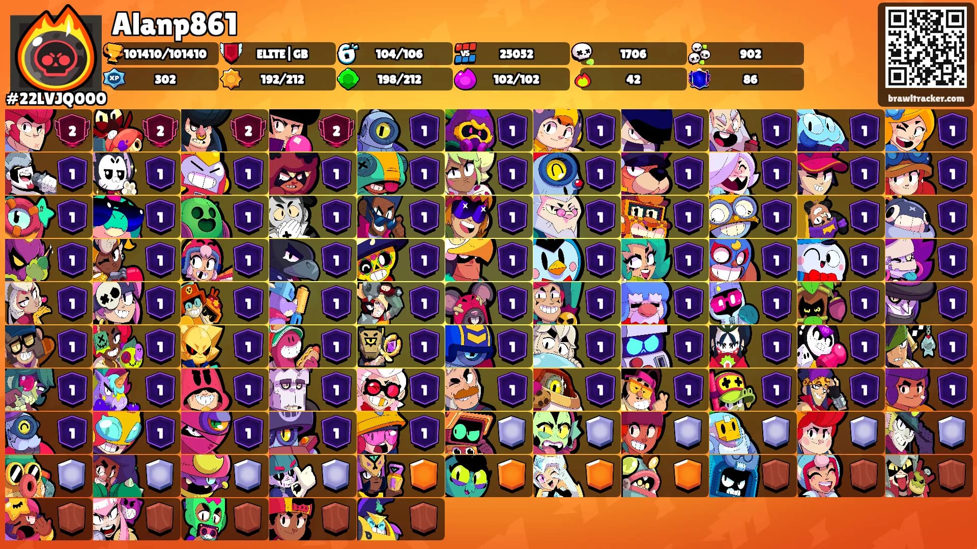 Alanp861's Ranks