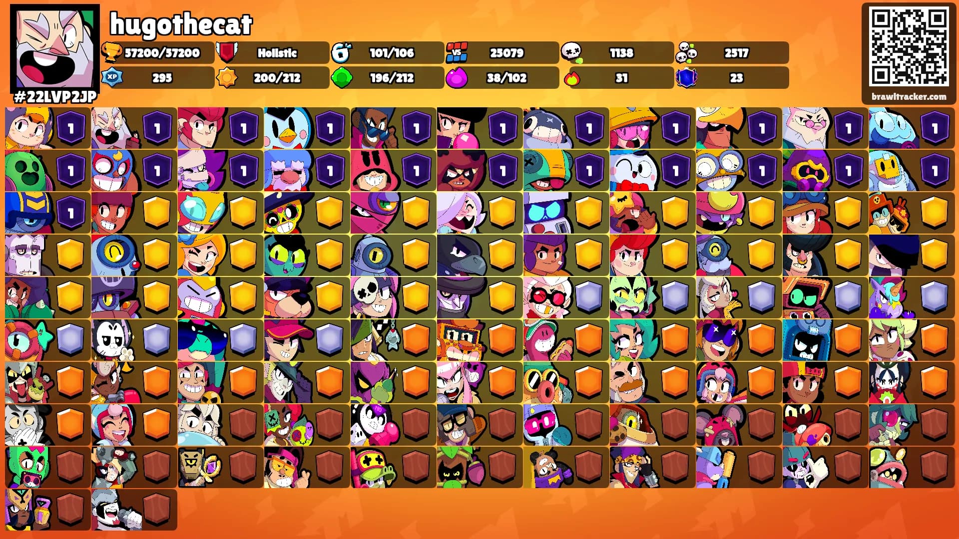hugothecat's Ranks