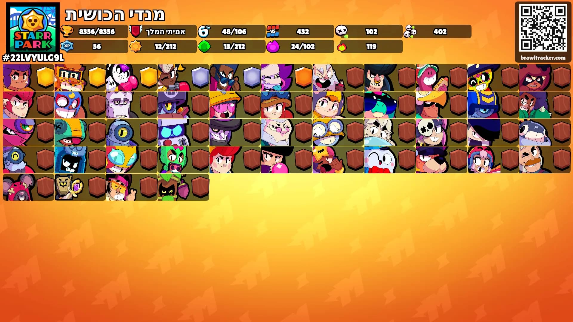מנדי הכושית's Ranks