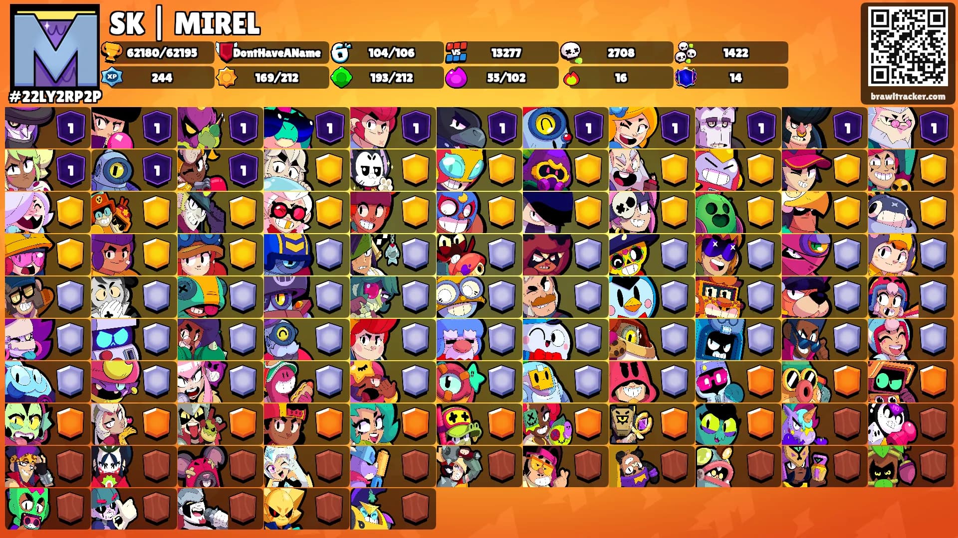 SK | MIREL's Ranks