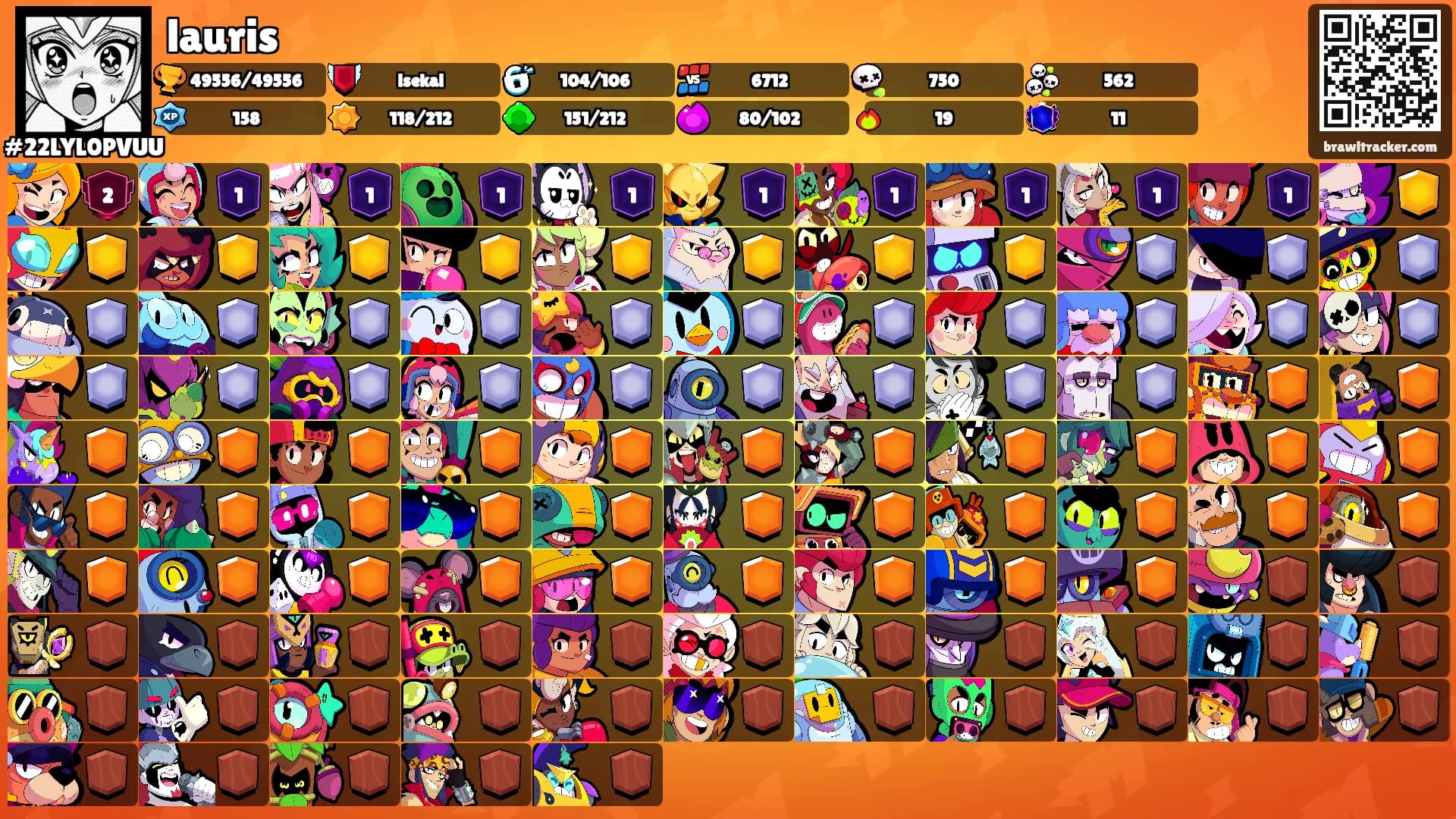 lauris's Ranks