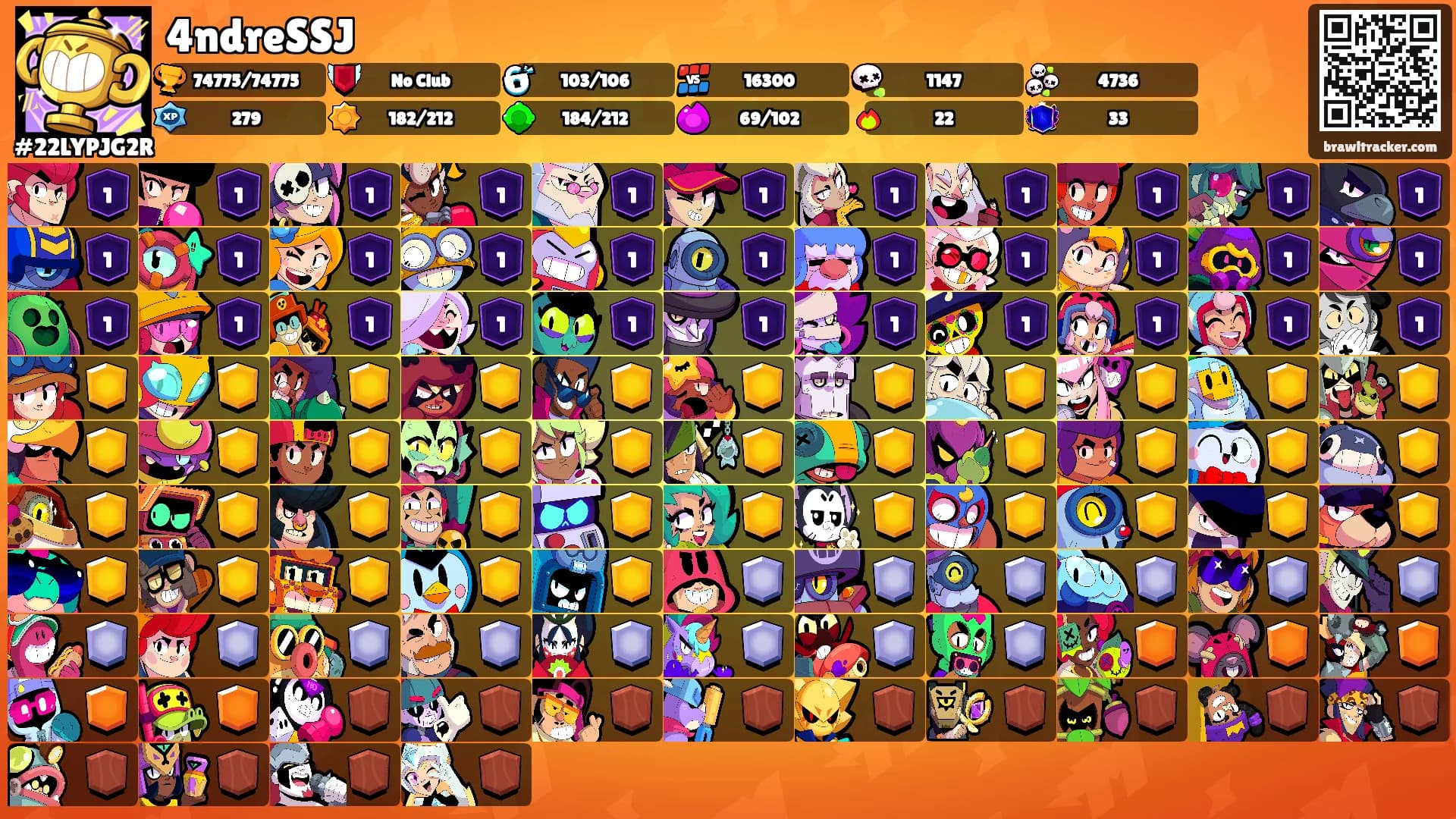 4ndreSSJ's Ranks