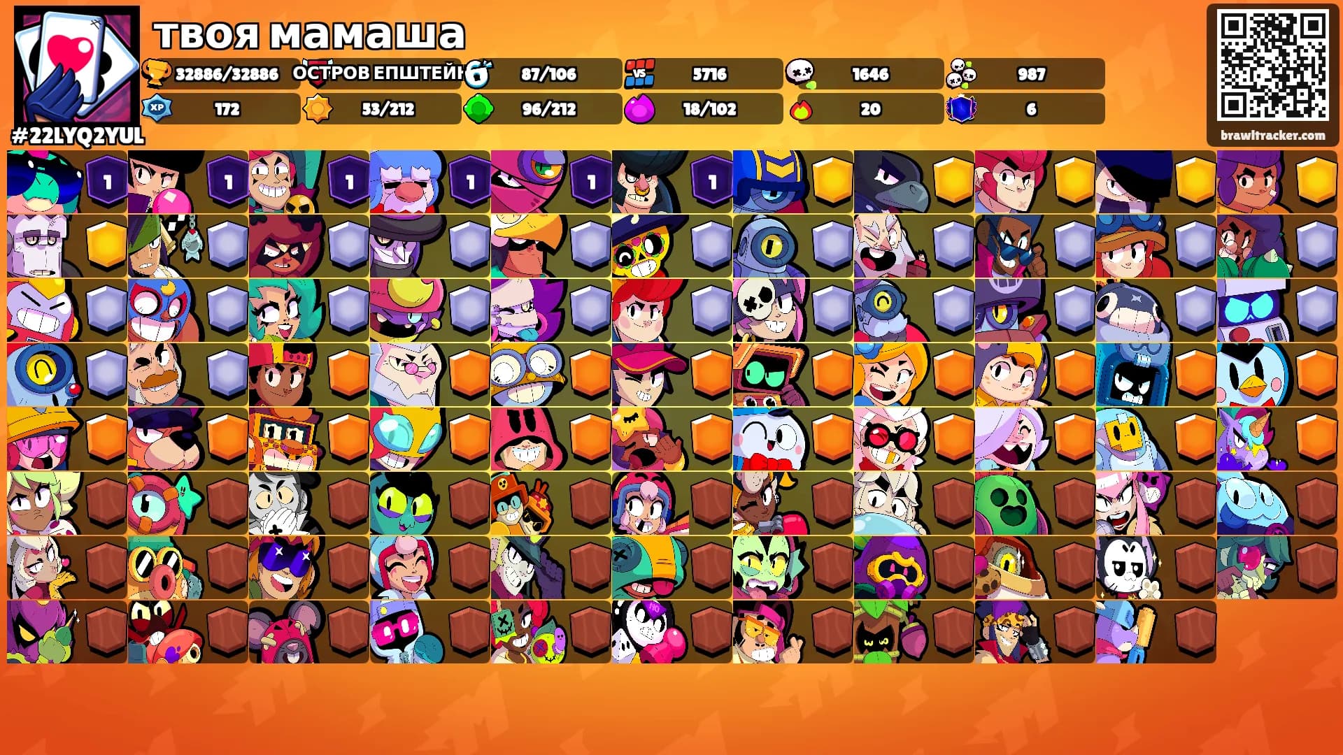твоя мамаша's Ranks