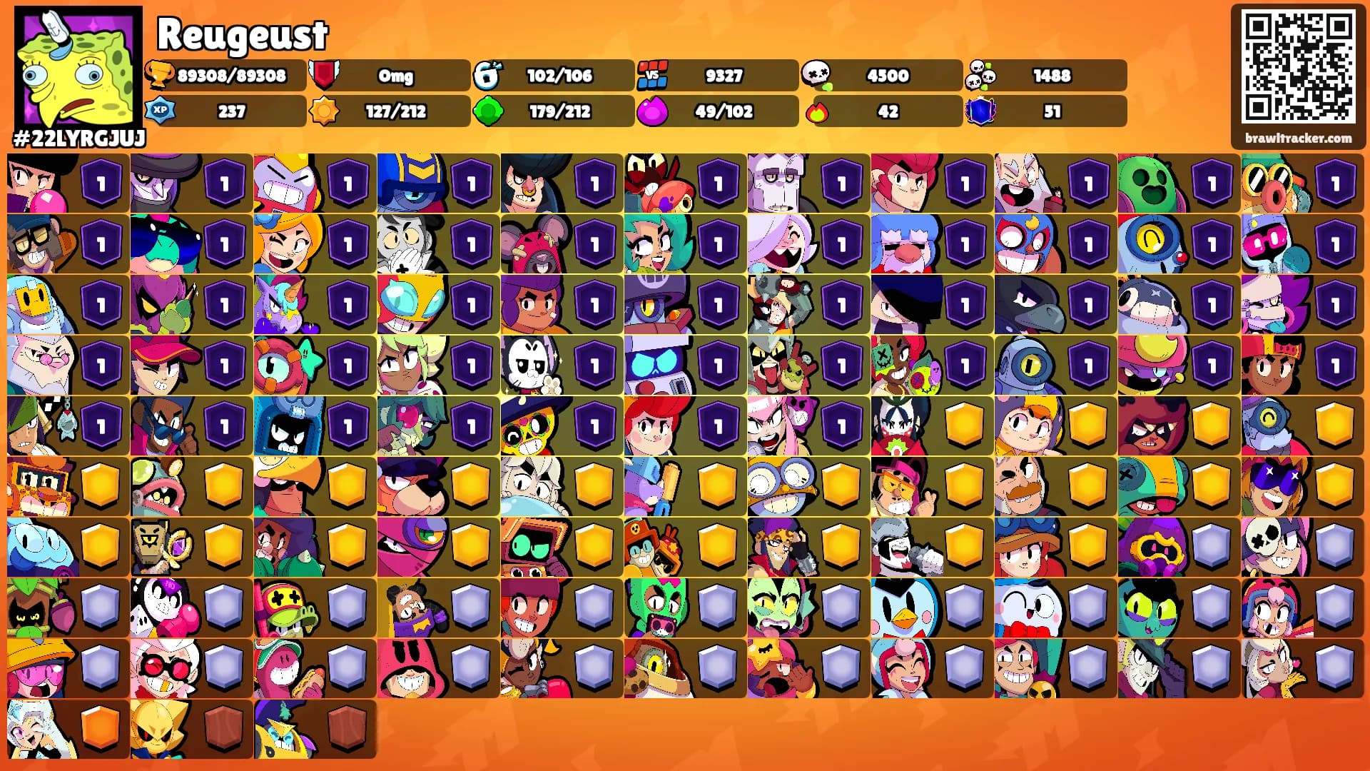 Reugeust's Ranks